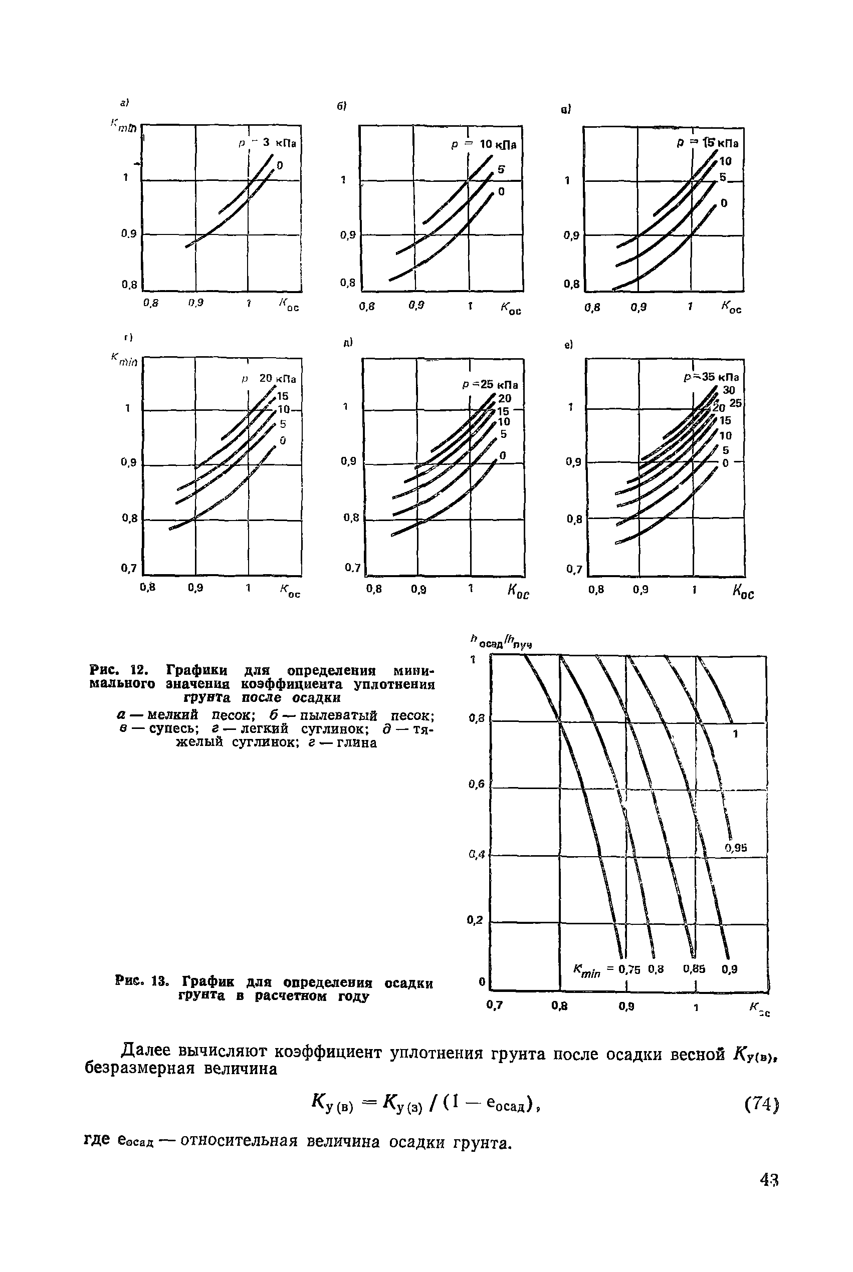 Пособие к СНиП 2.05.02-85