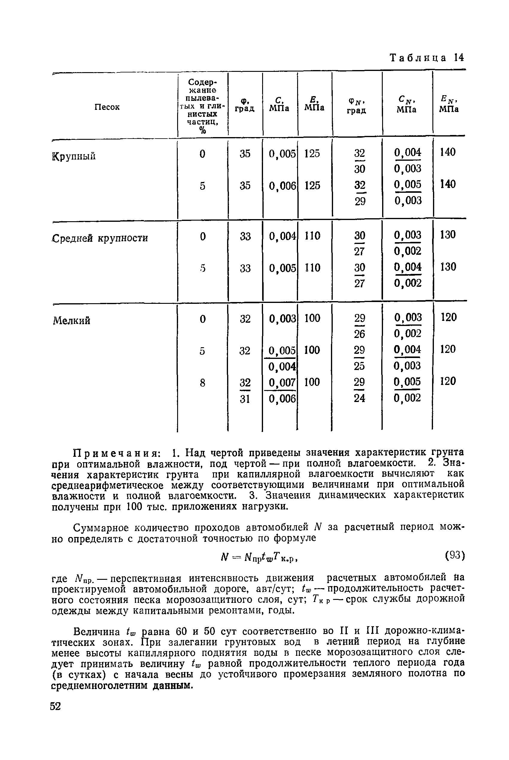 Пособие к СНиП 2.05.02-85