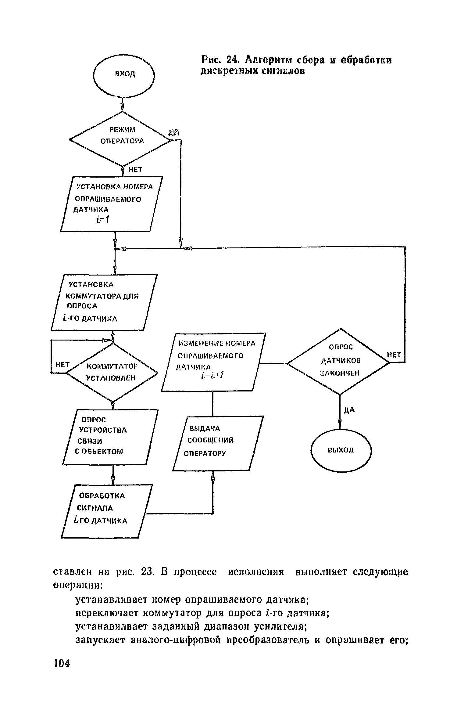 Пособие к СНиП 2.04.05-86