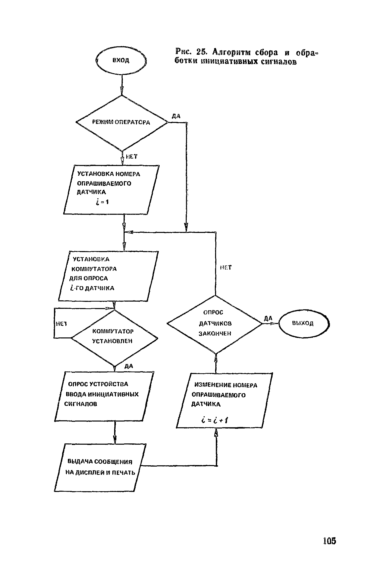 Пособие к СНиП 2.04.05-86