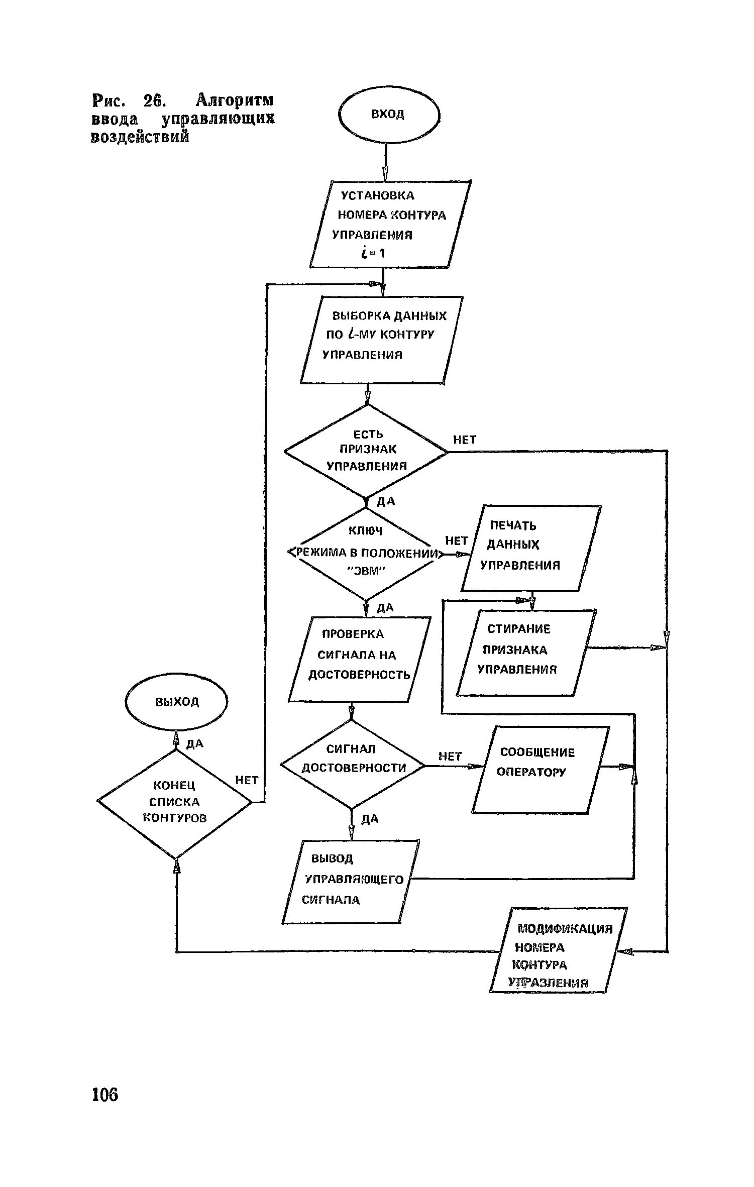 Пособие к СНиП 2.04.05-86