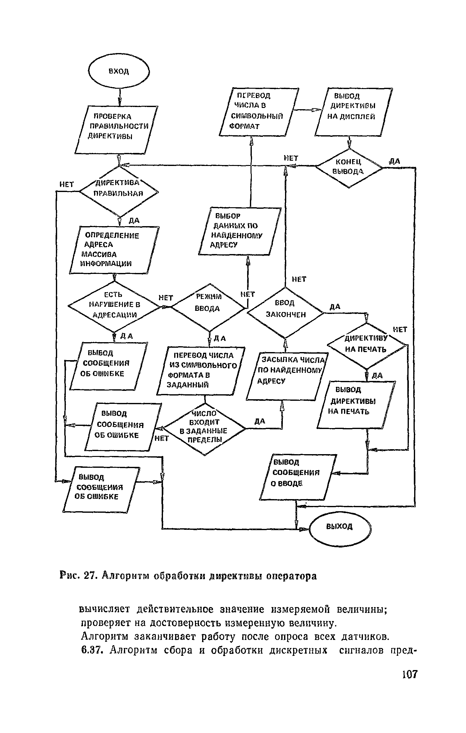 Пособие к СНиП 2.04.05-86