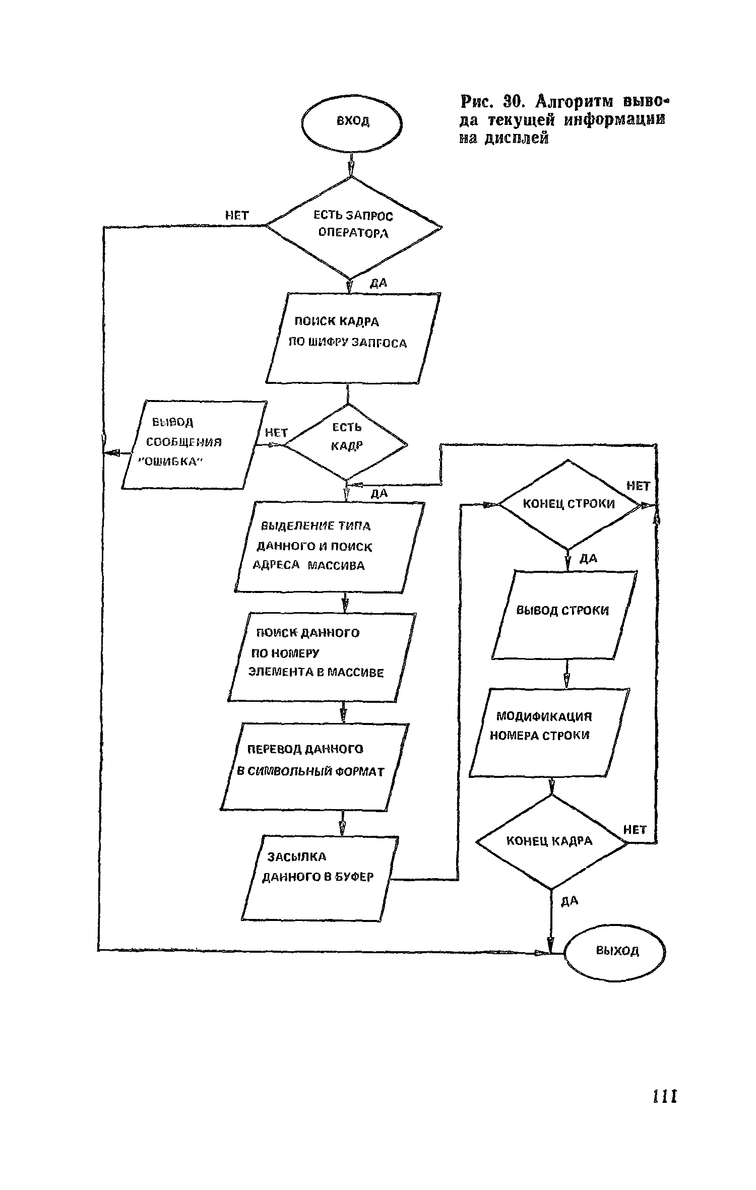 Пособие к СНиП 2.04.05-86