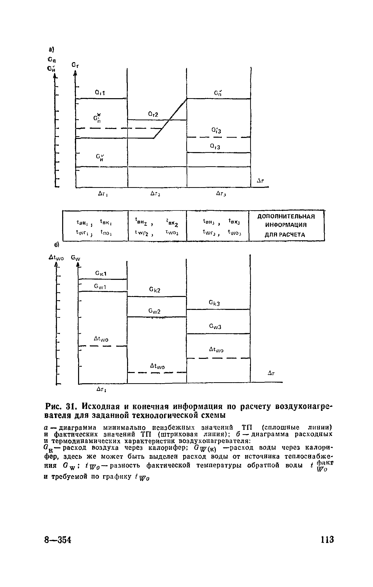 Пособие к СНиП 2.04.05-86