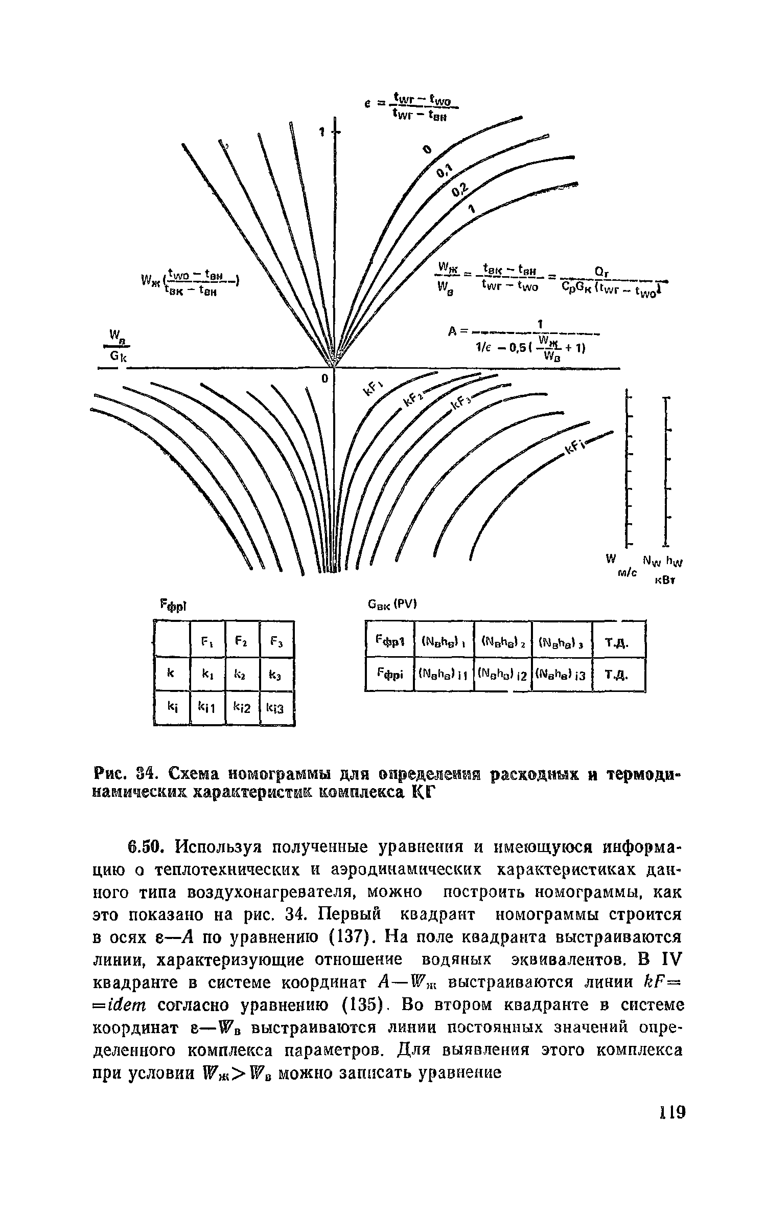 Пособие к СНиП 2.04.05-86