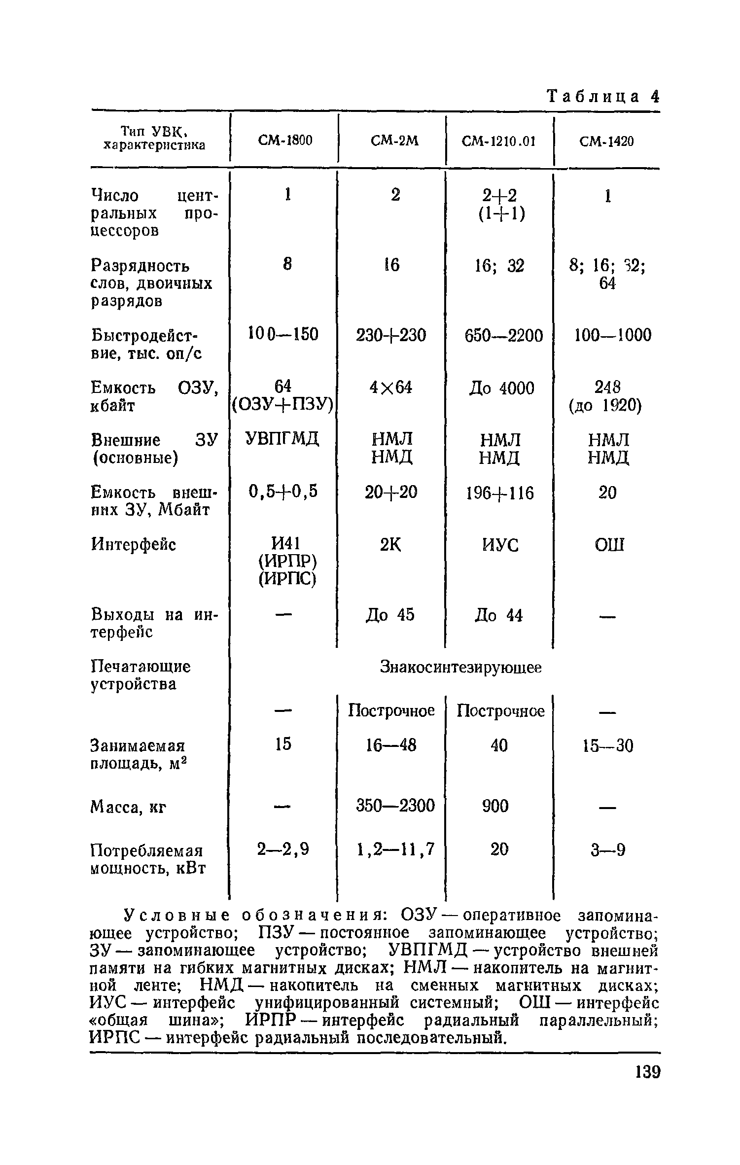 Пособие к СНиП 2.04.05-86