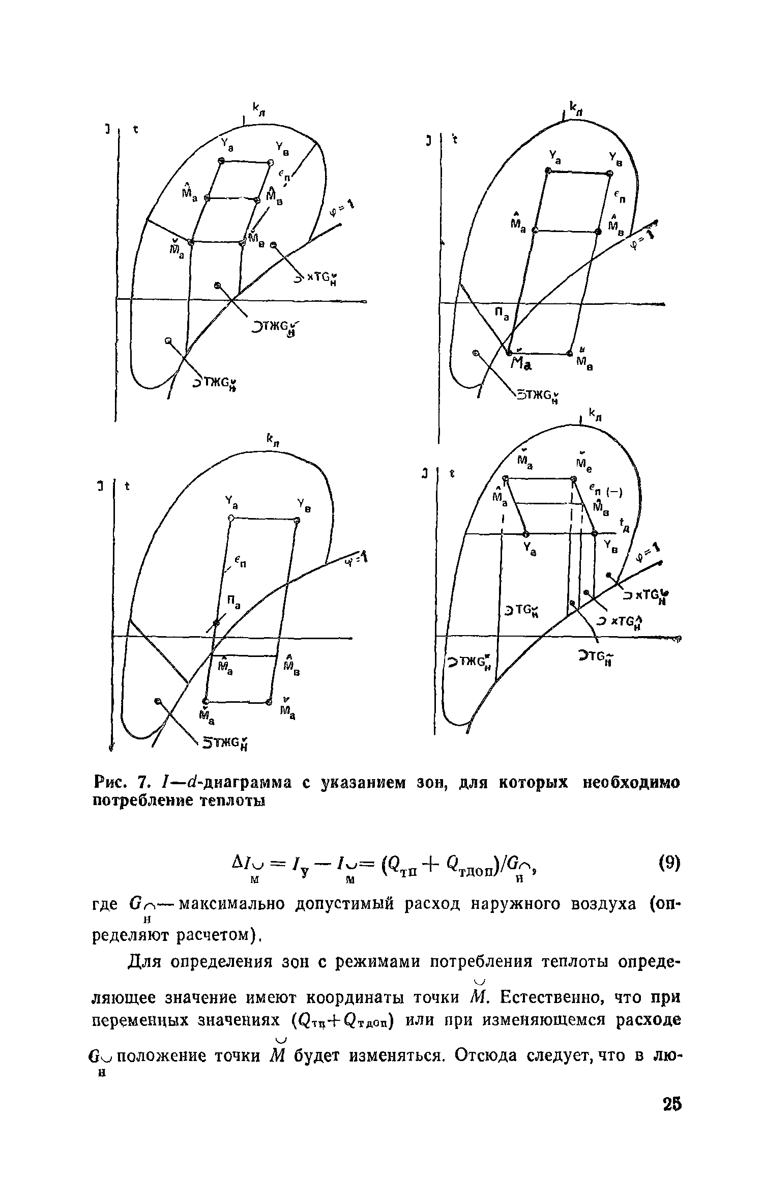 Пособие к СНиП 2.04.05-86