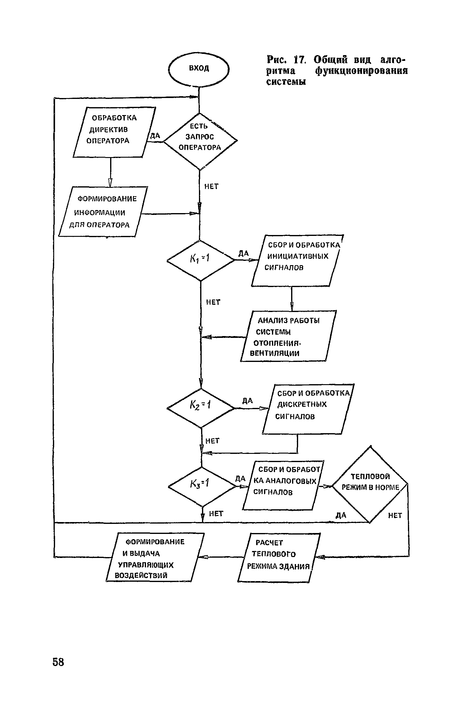 Пособие к СНиП 2.04.05-86