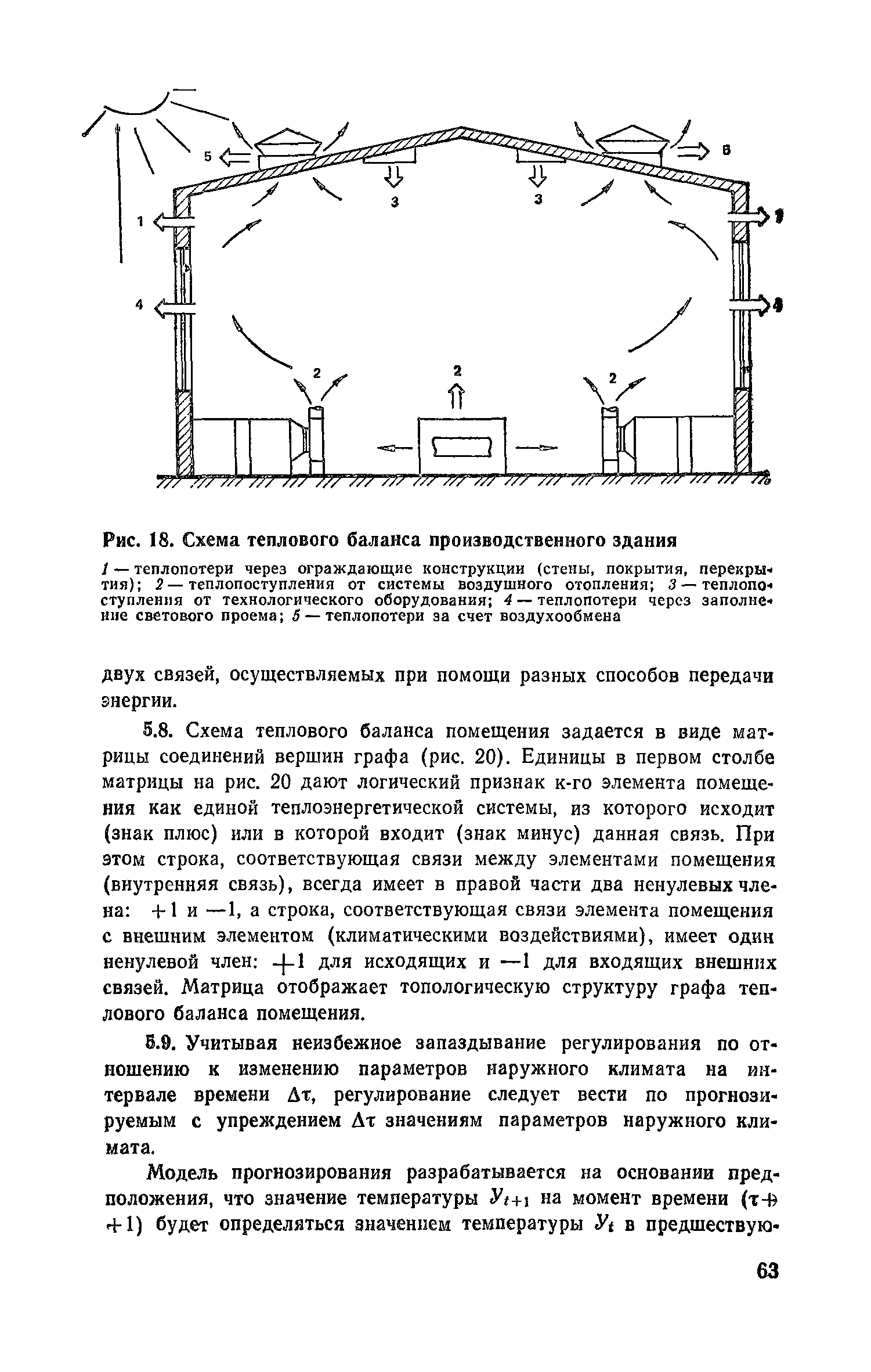 Пособие к СНиП 2.04.05-86