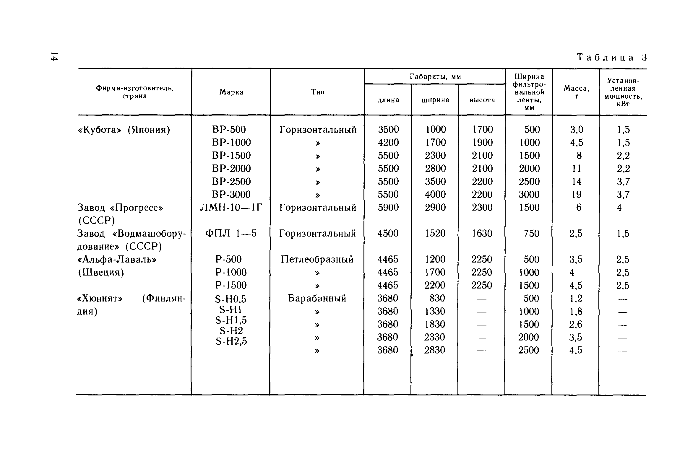 Пособие к СНиП 2.04.03-85