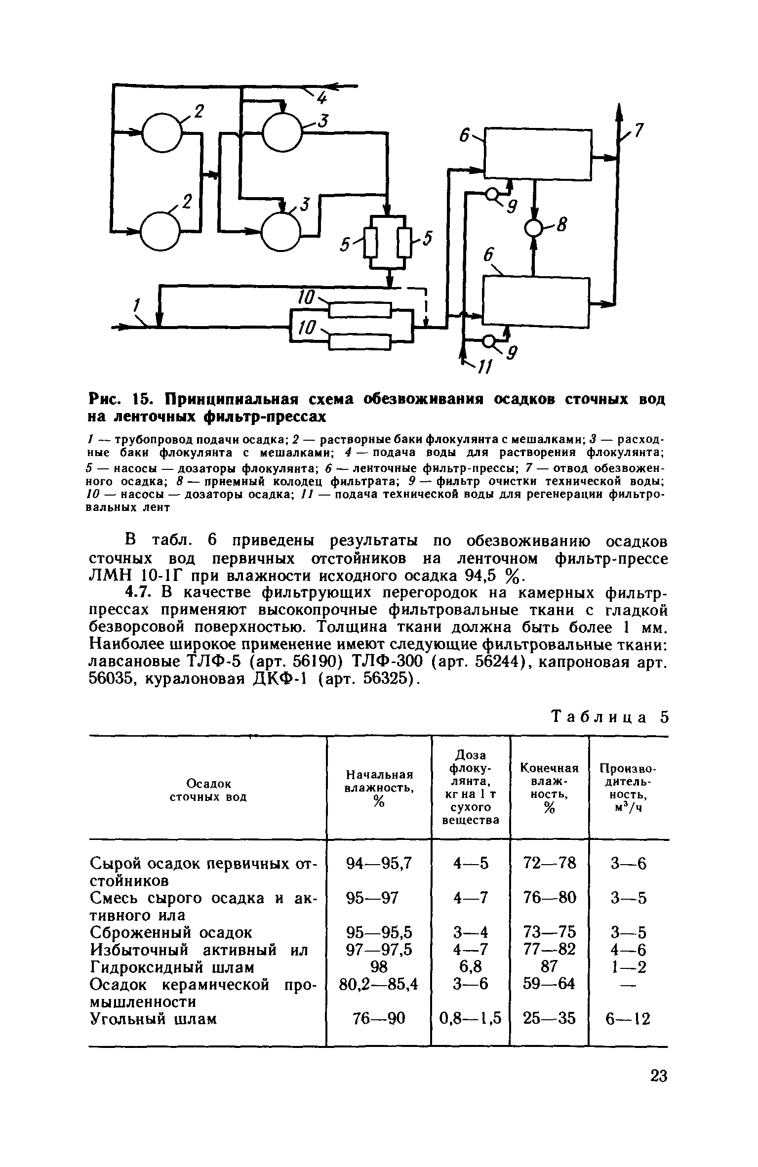 Пособие к СНиП 2.04.03-85