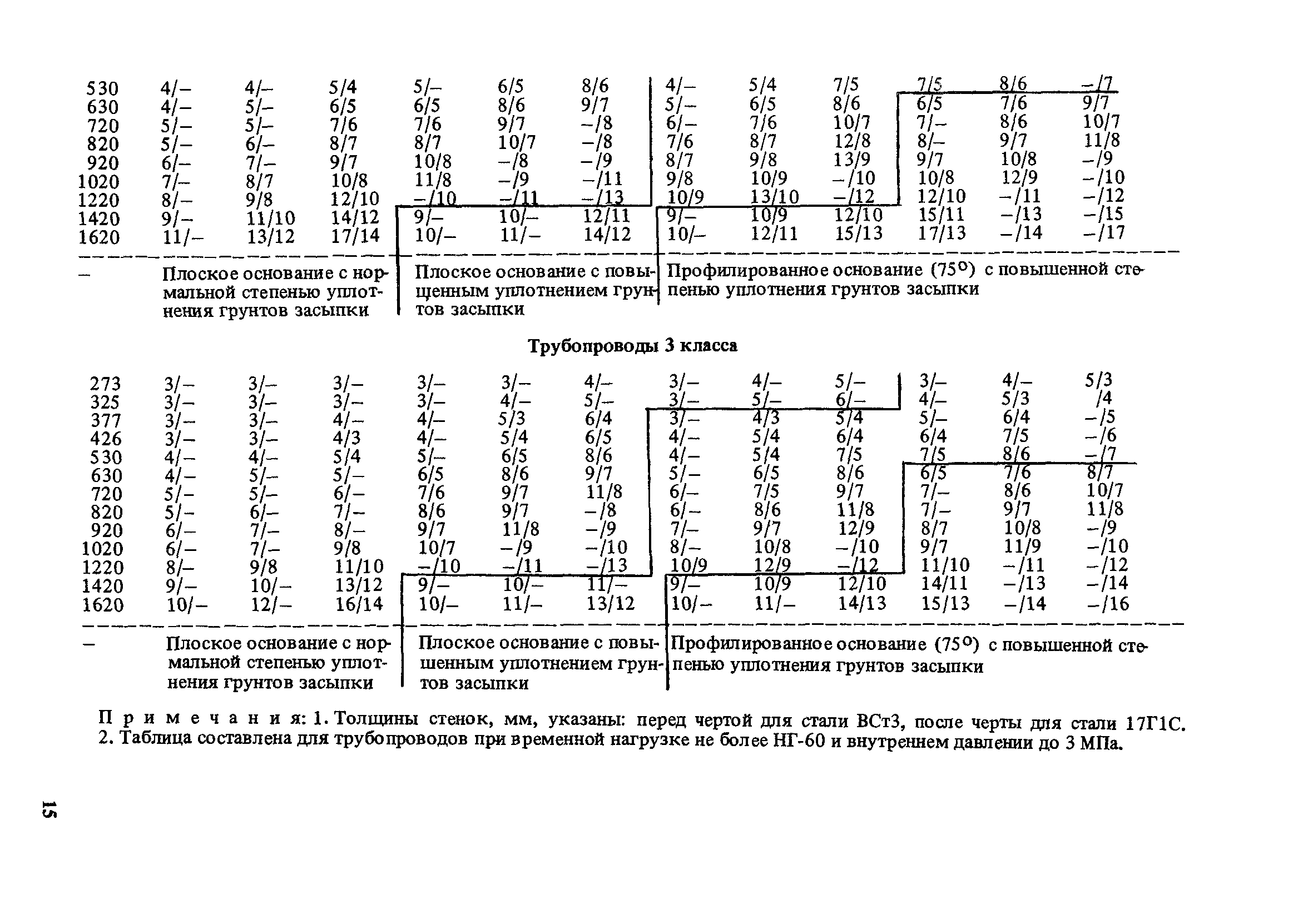 Пособие к СНиП 2.04.02-84