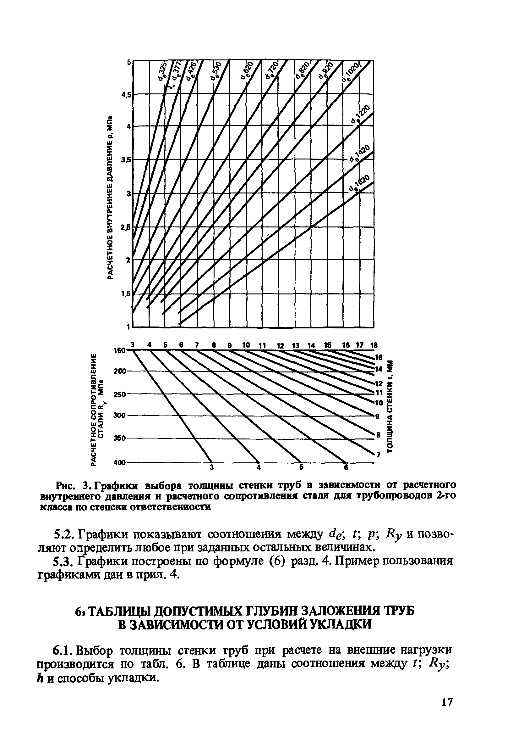 Пособие к СНиП 2.04.02-84