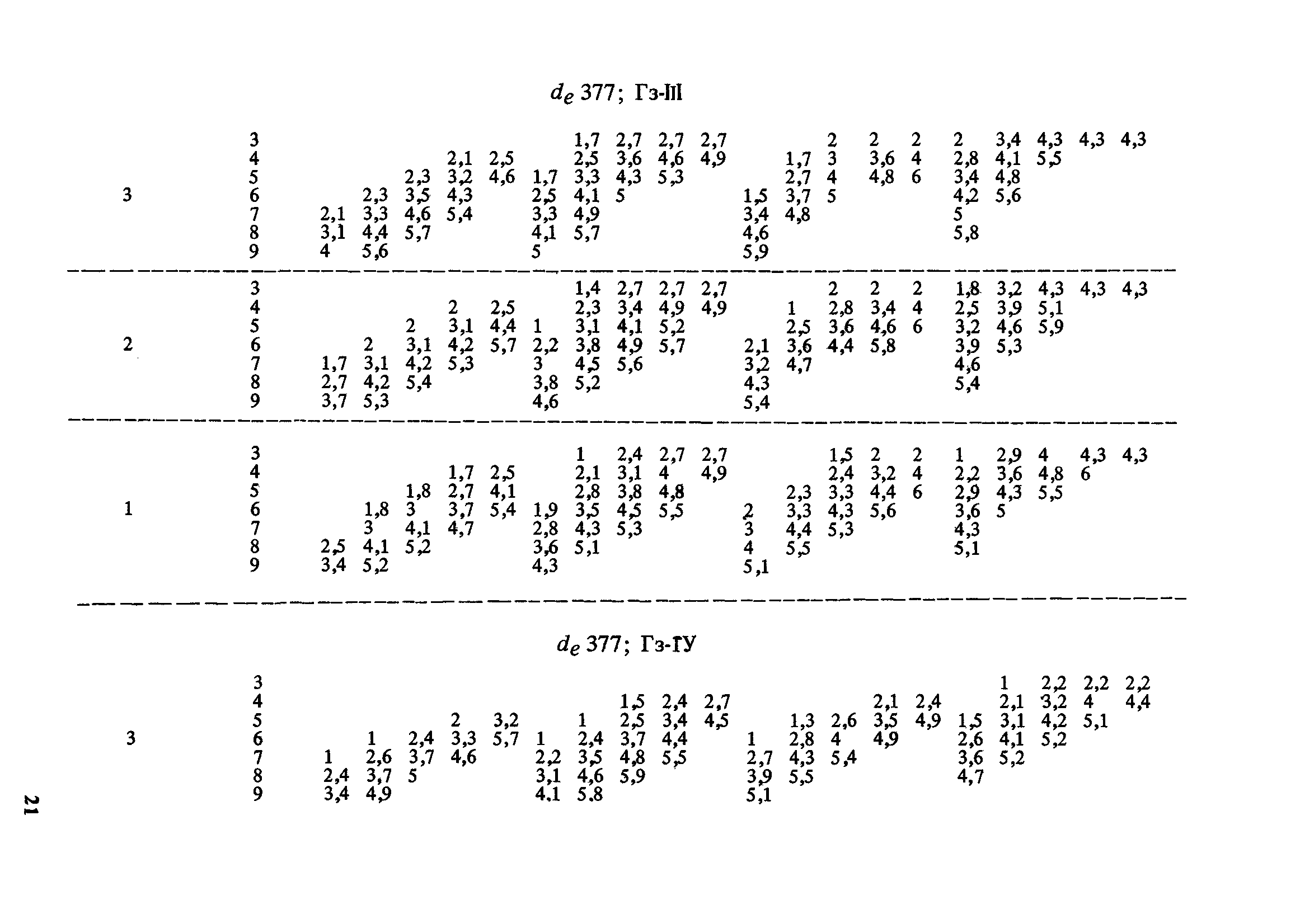 Пособие к СНиП 2.04.02-84