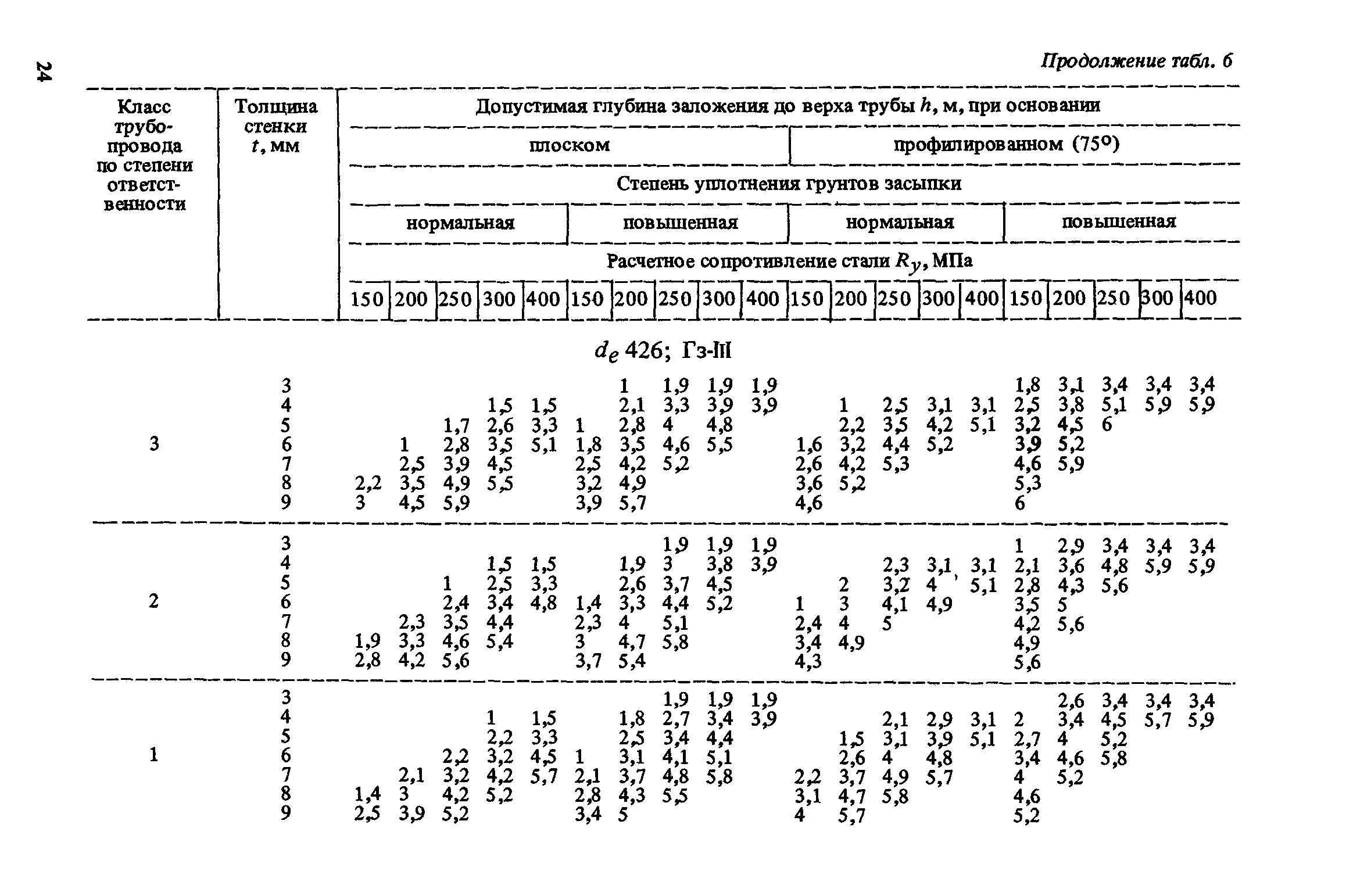 Пособие к СНиП 2.04.02-84