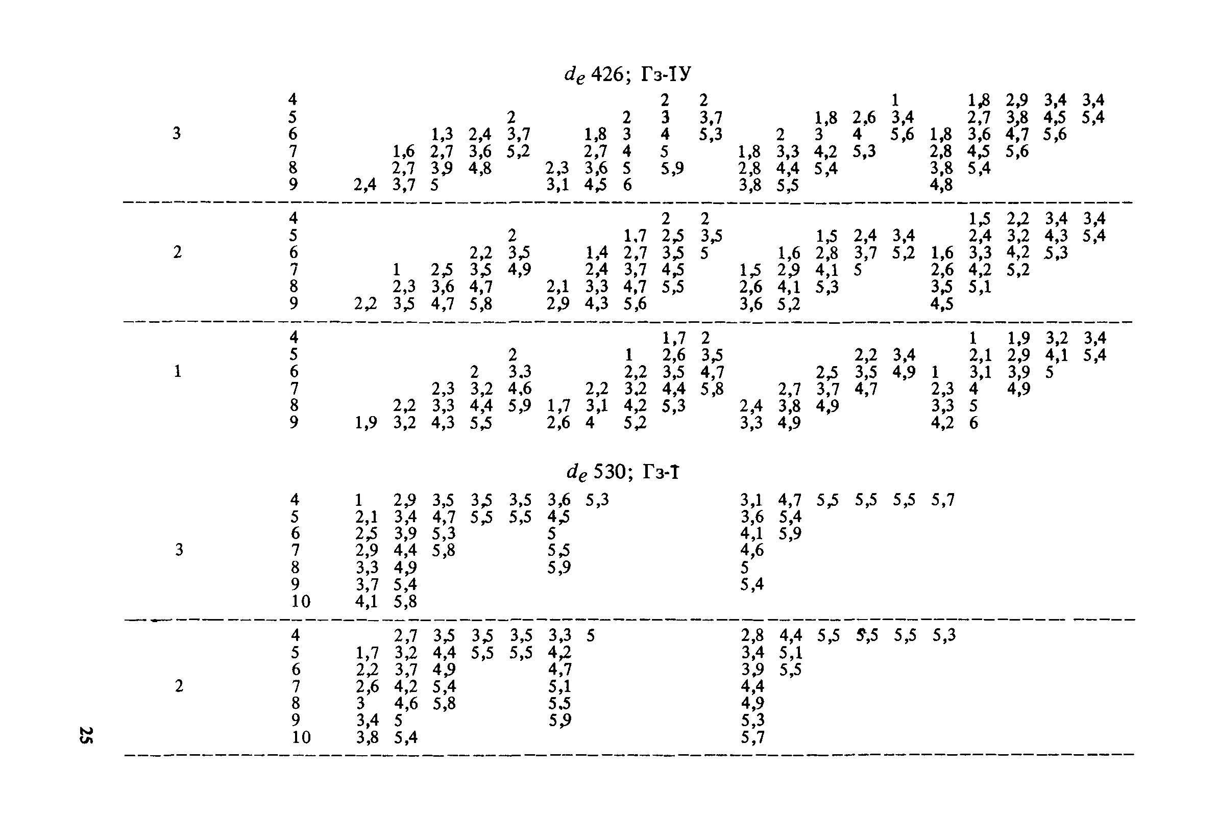 Пособие к СНиП 2.04.02-84