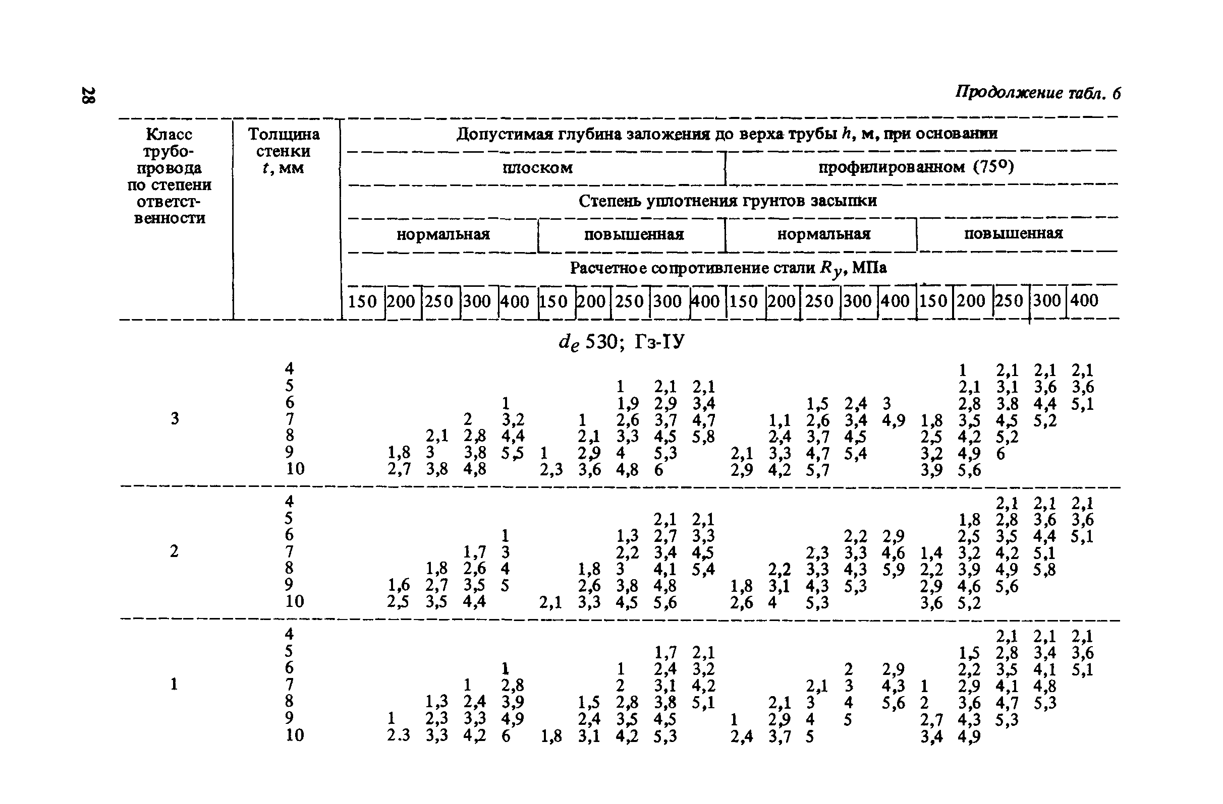 Пособие к СНиП 2.04.02-84