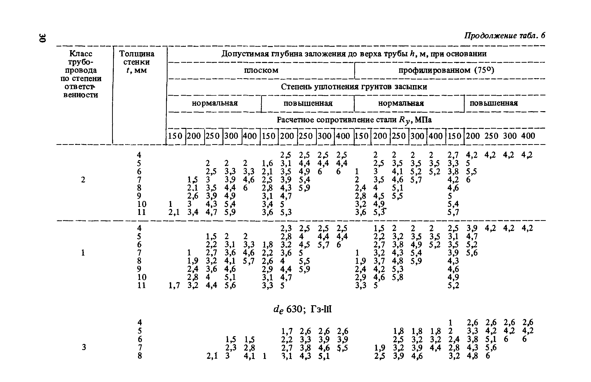 Пособие к СНиП 2.04.02-84