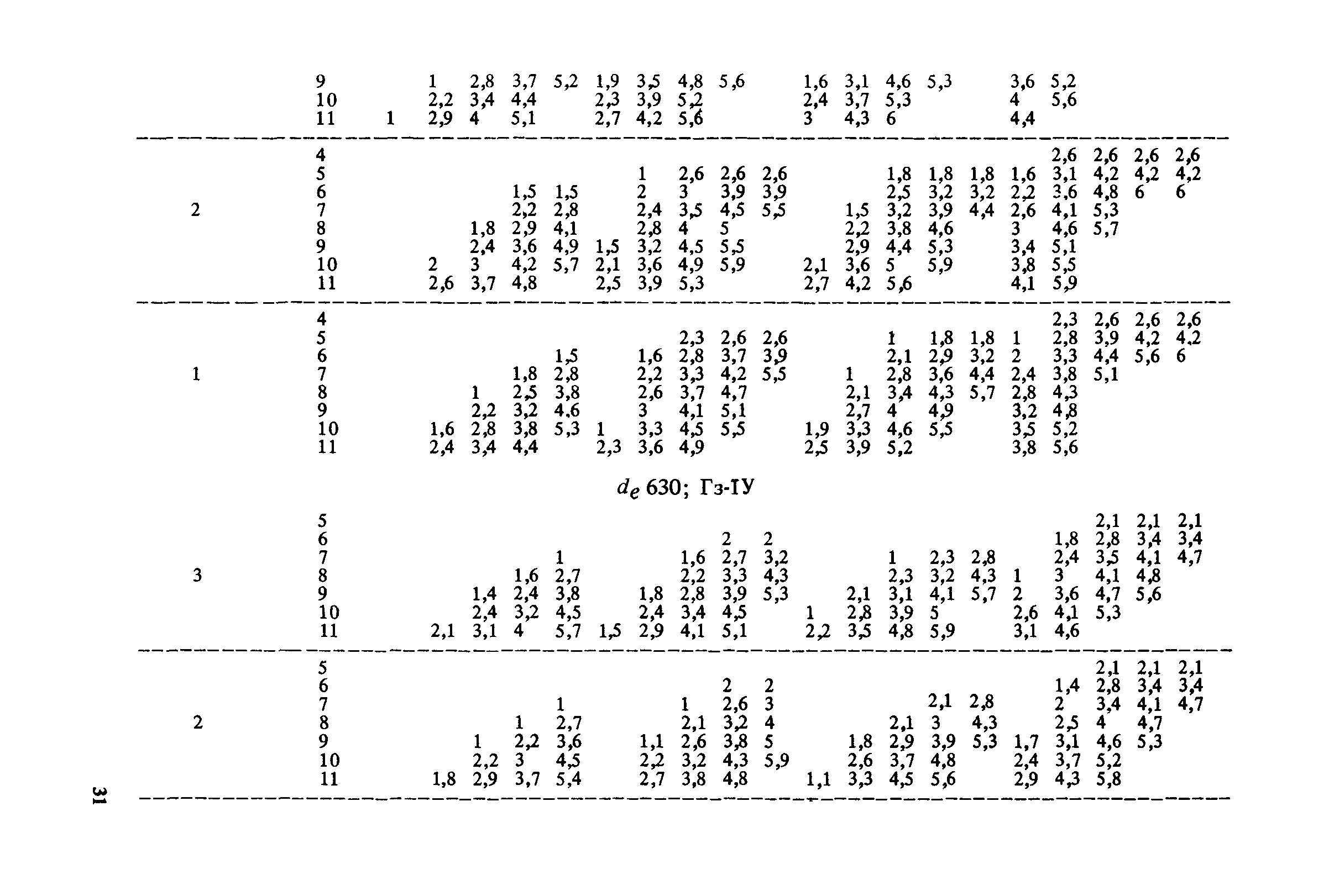 Пособие к СНиП 2.04.02-84