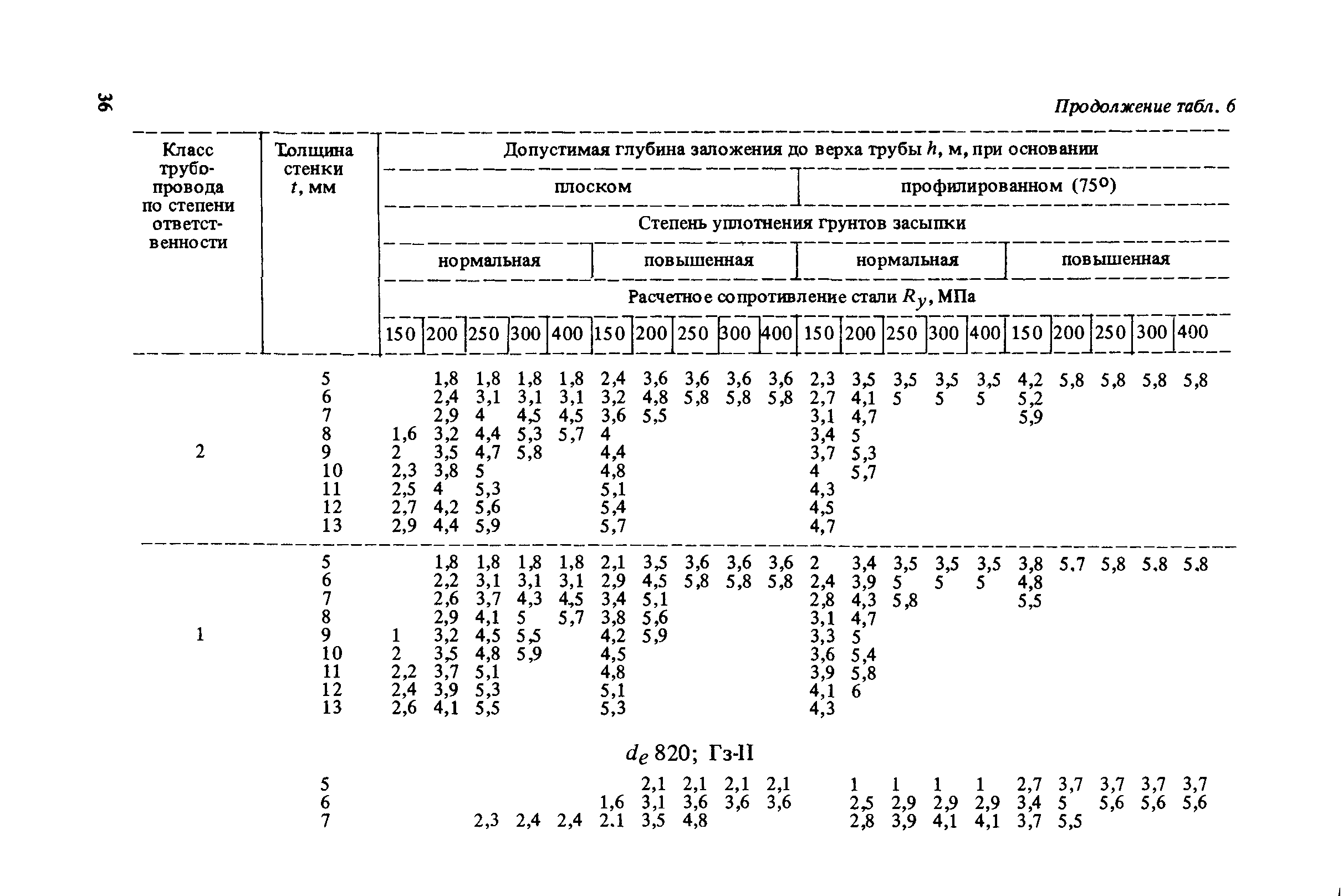 Пособие к СНиП 2.04.02-84