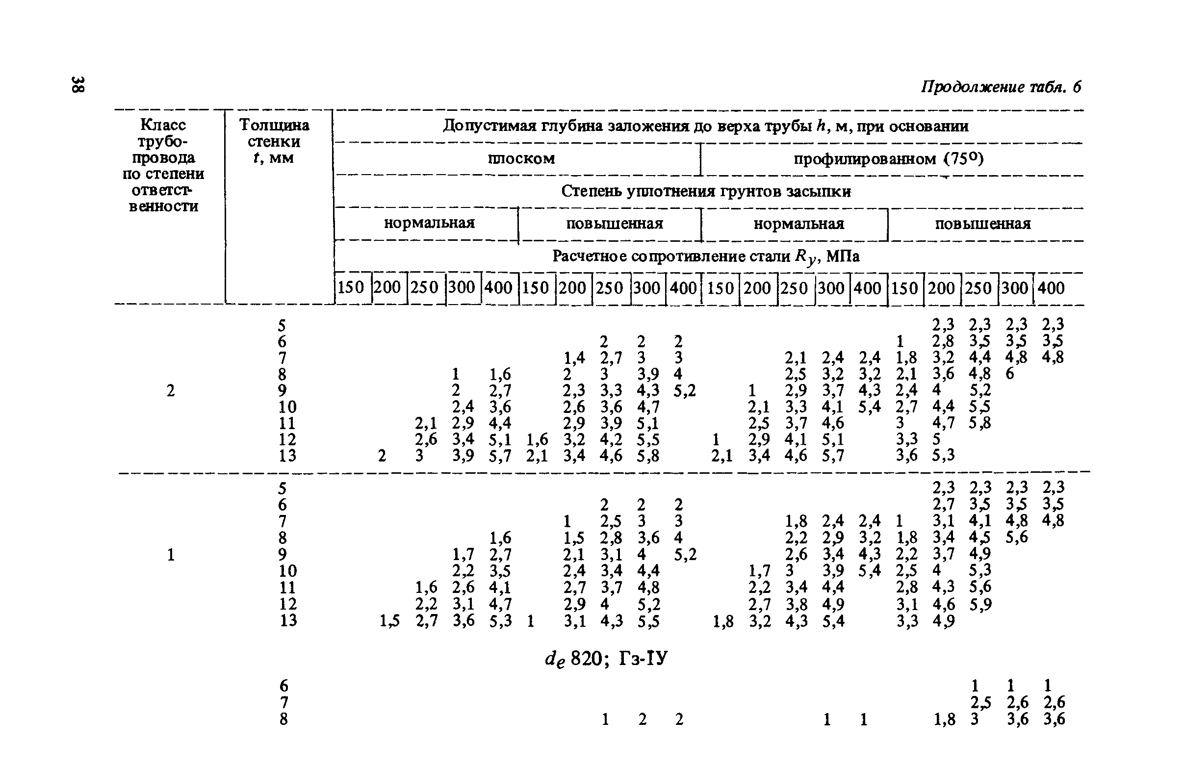 Пособие к СНиП 2.04.02-84