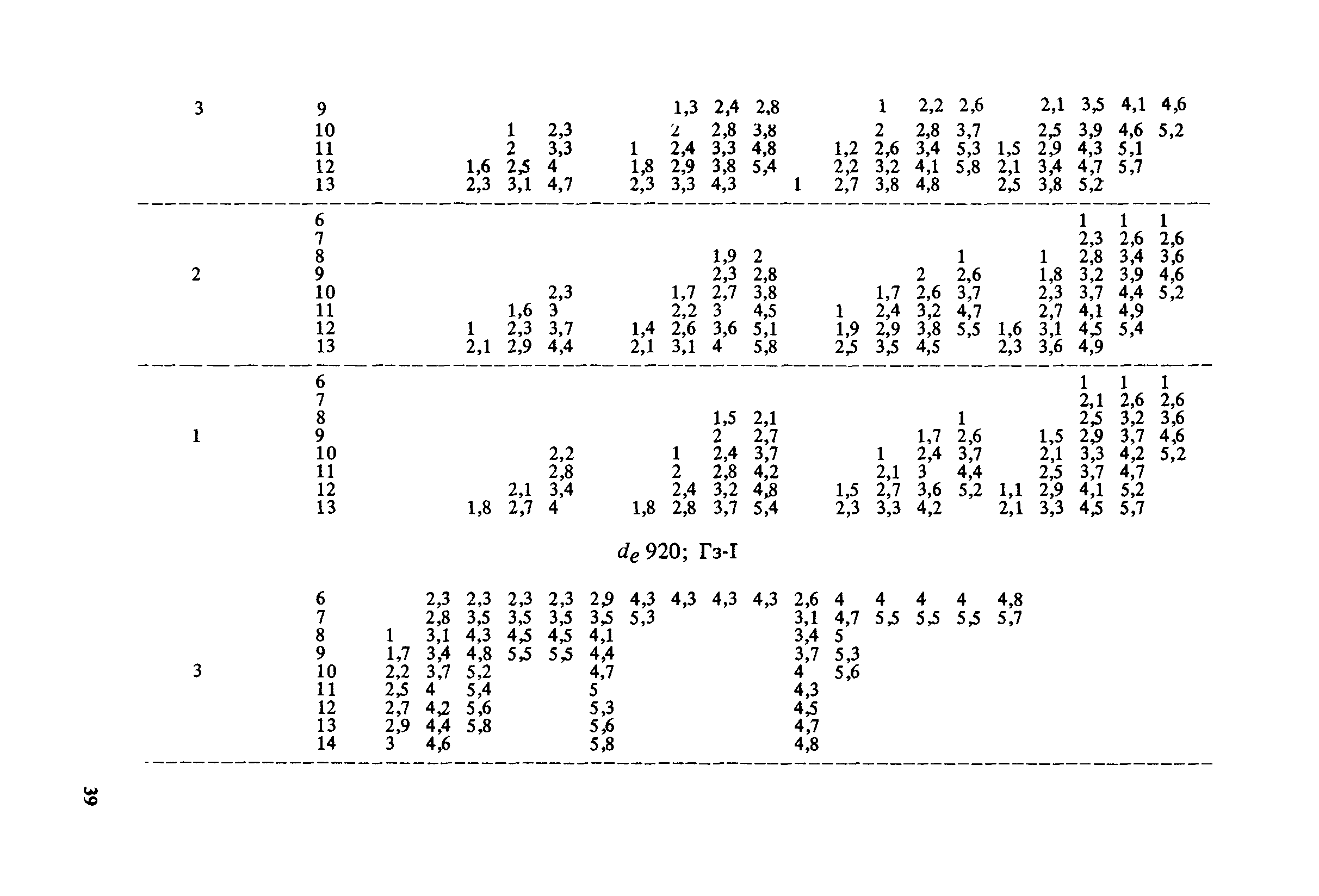 Пособие к СНиП 2.04.02-84