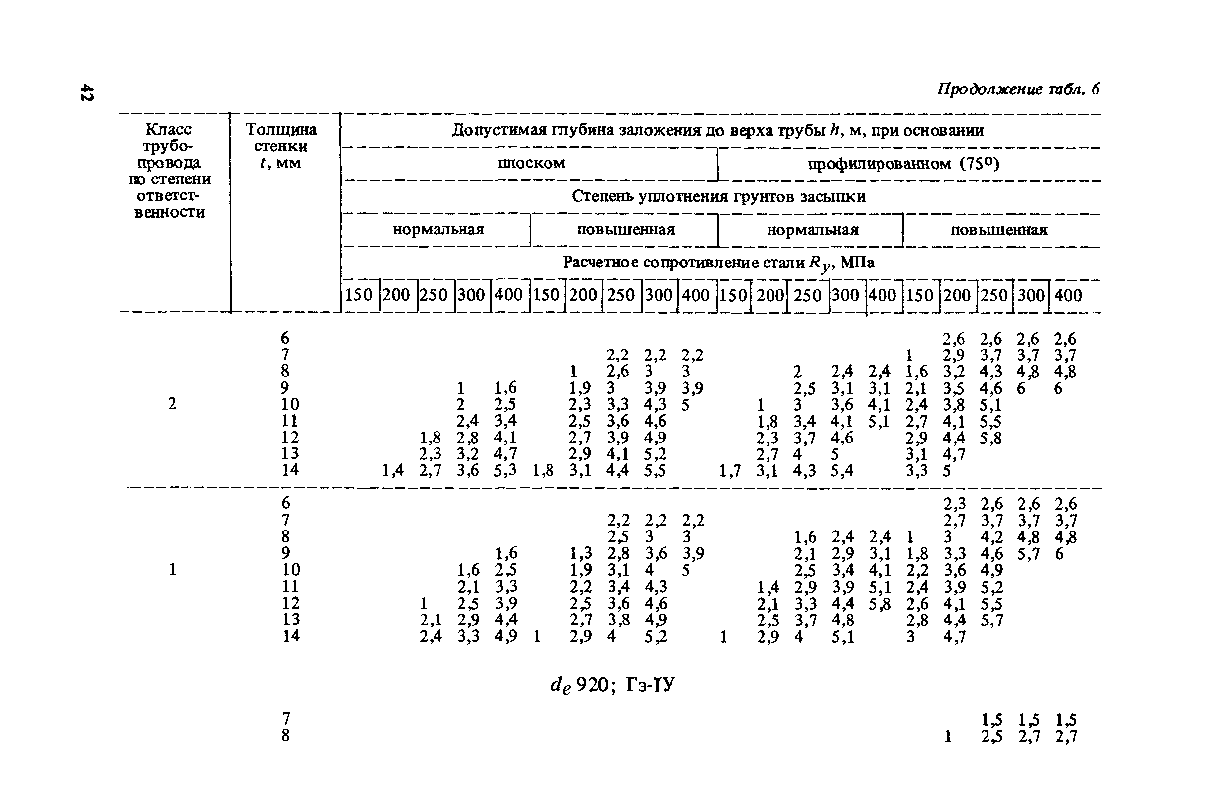 Пособие к СНиП 2.04.02-84