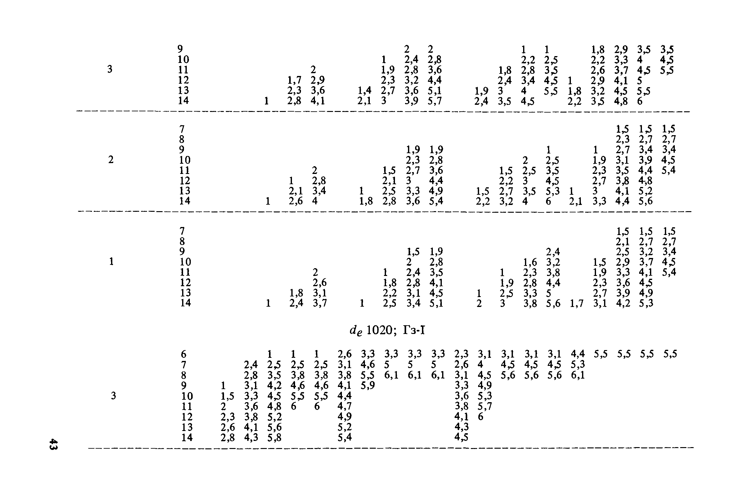 Пособие к СНиП 2.04.02-84