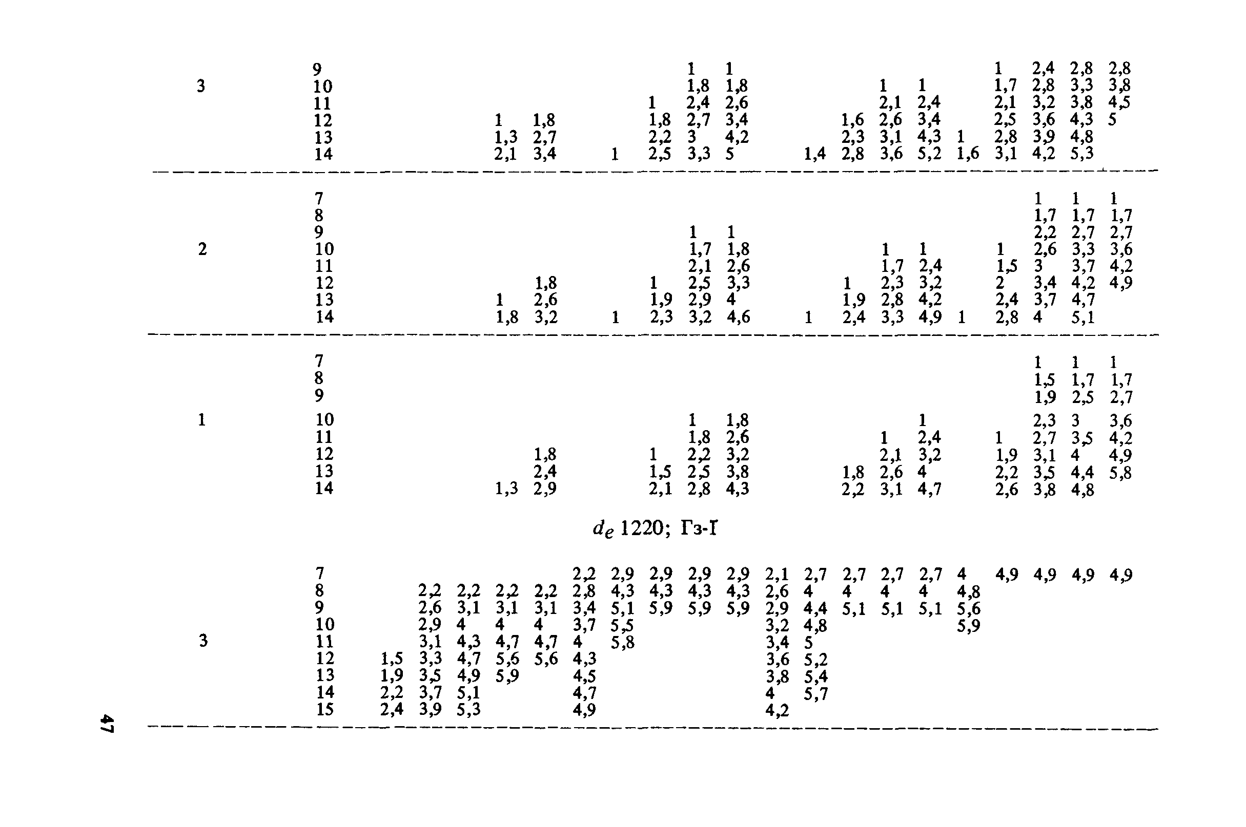 Пособие к СНиП 2.04.02-84