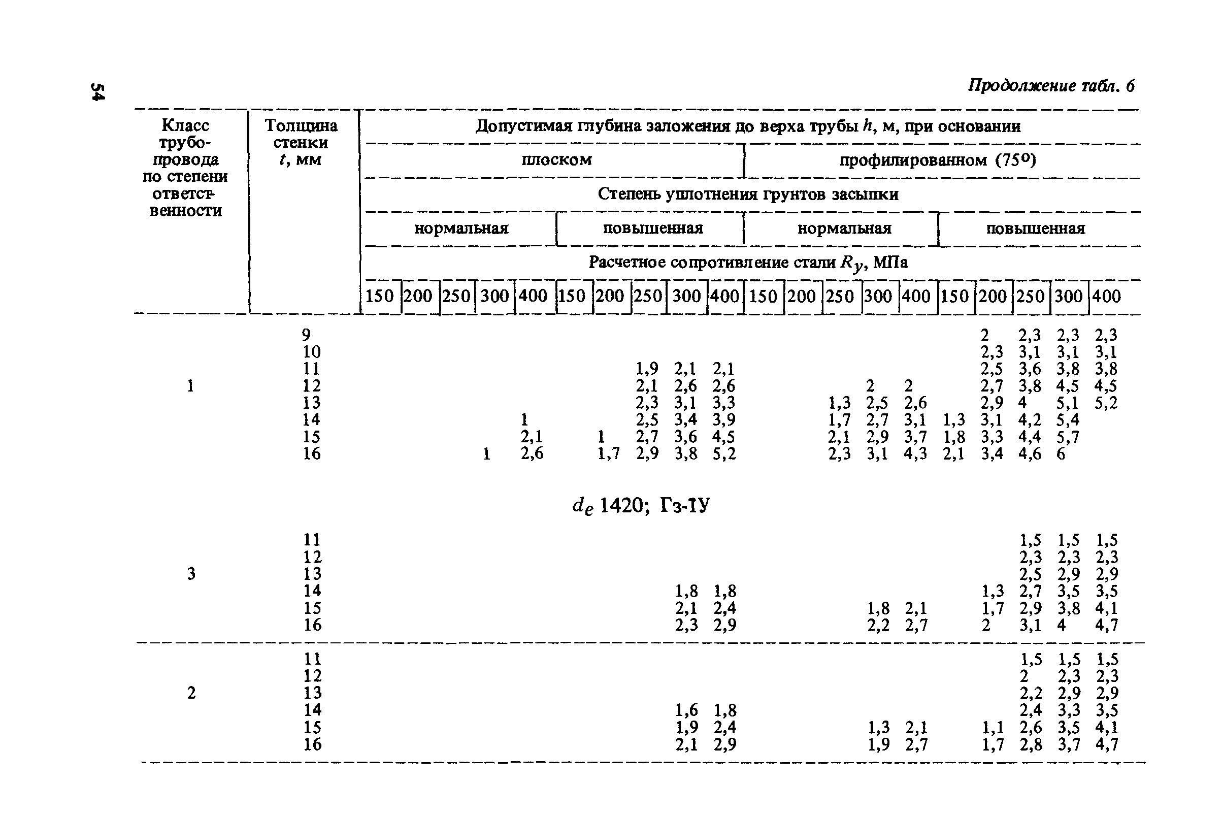 Пособие к СНиП 2.04.02-84