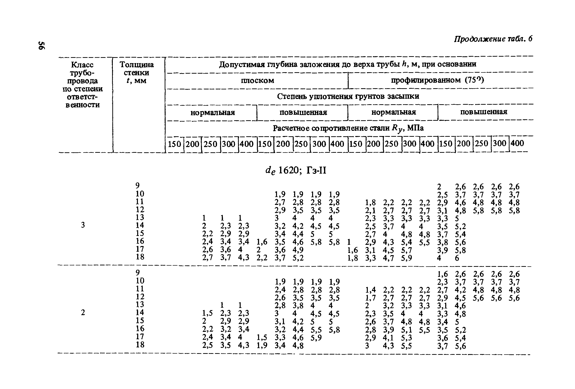 Пособие к СНиП 2.04.02-84