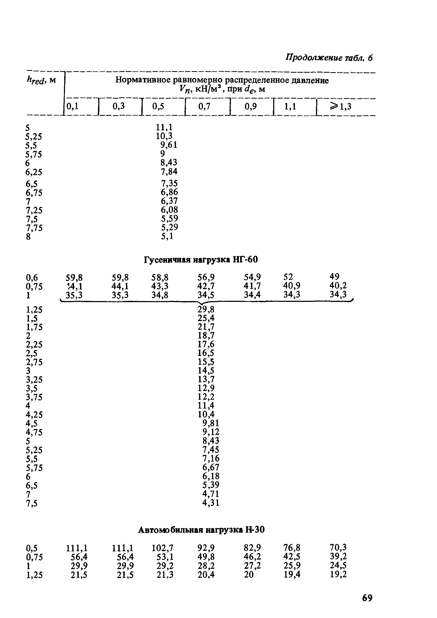 Пособие к СНиП 2.04.02-84