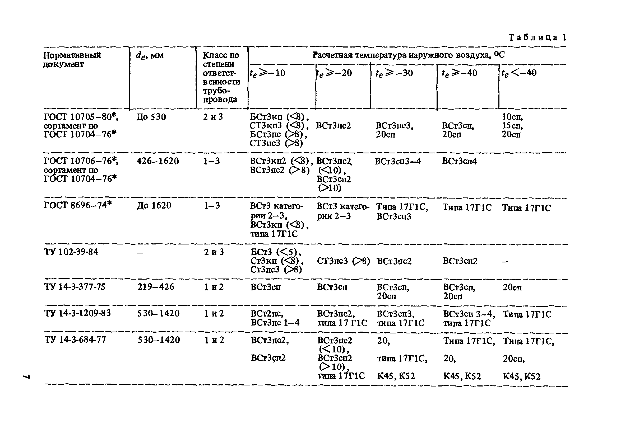 Пособие к СНиП 2.04.02-84