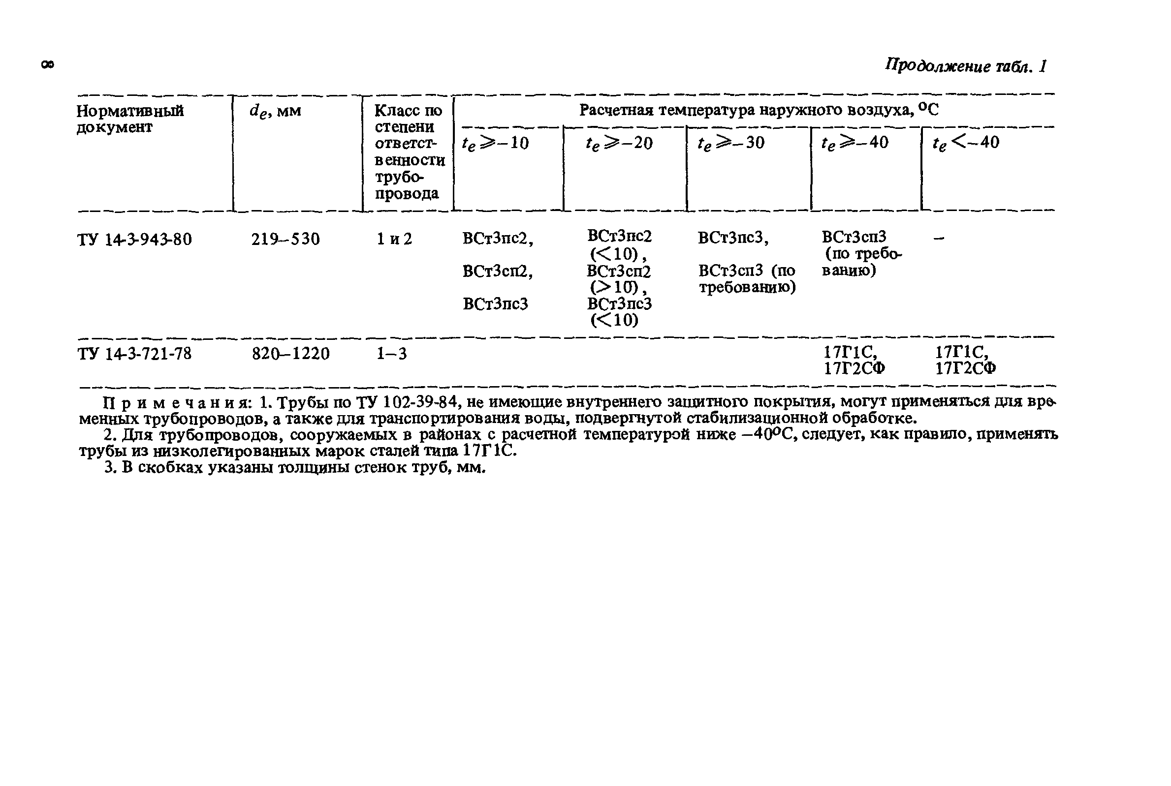 Пособие к СНиП 2.04.02-84