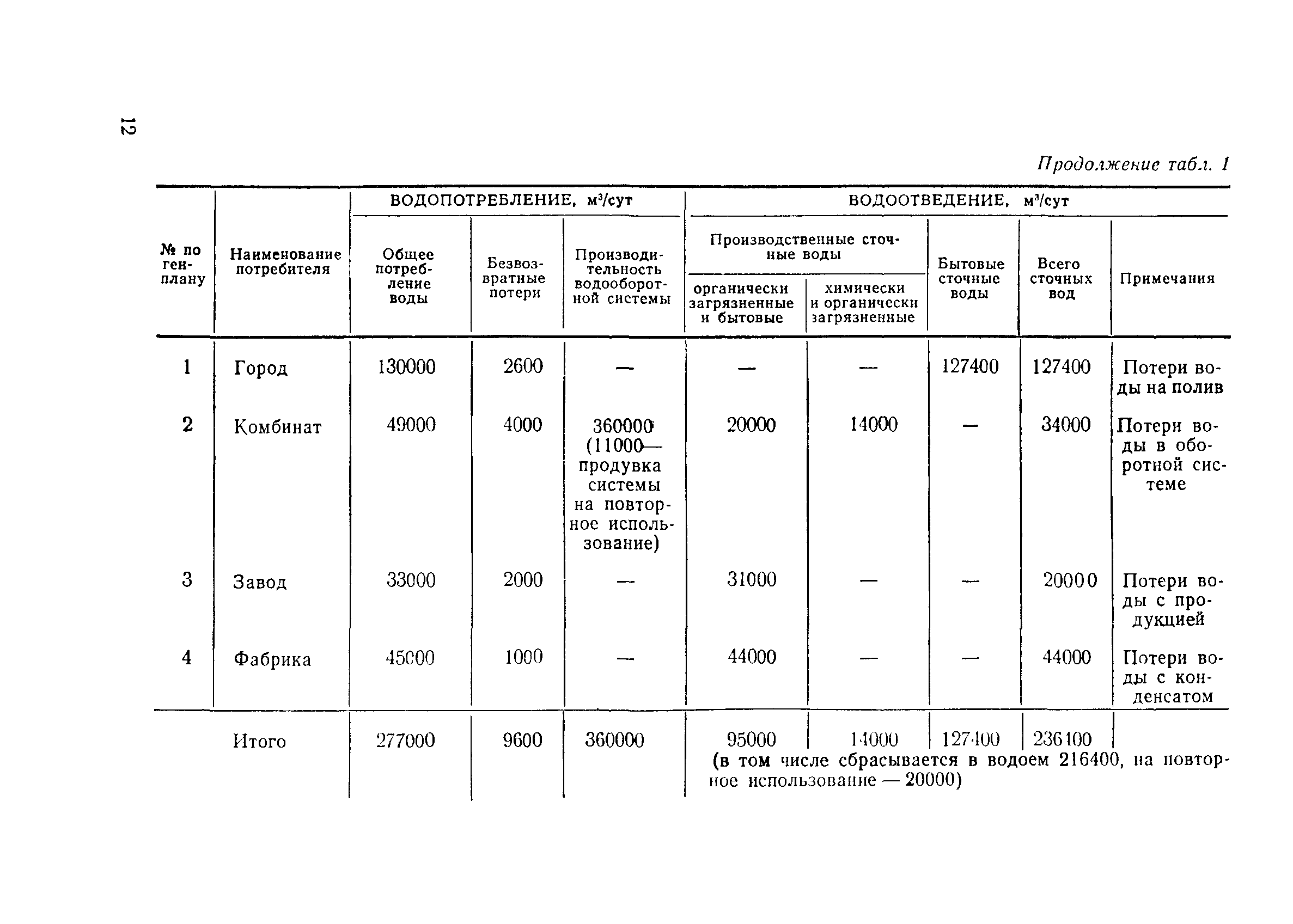 Пособие к СНиП 2.04.02-84