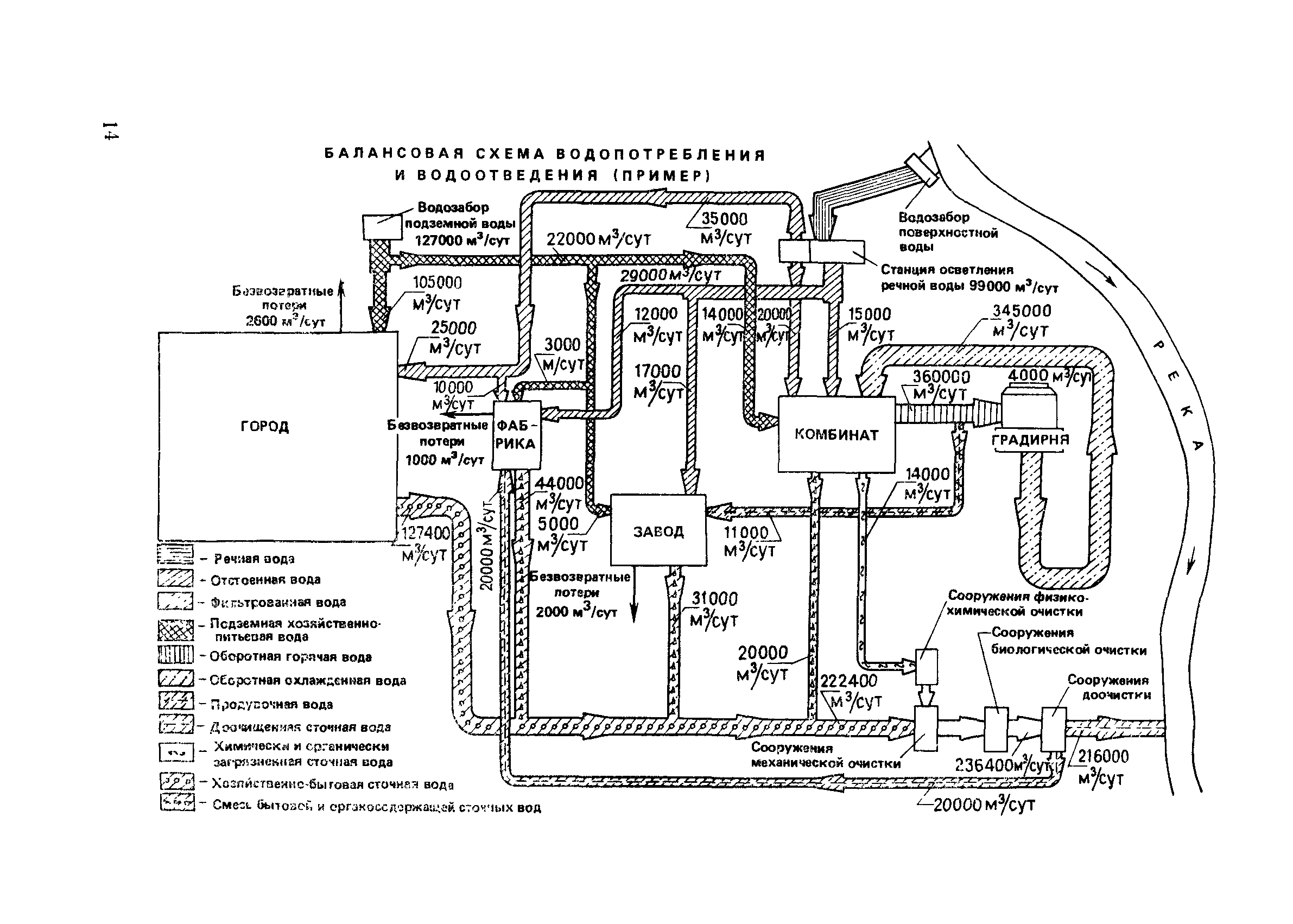 Пособие к СНиП 2.04.02-84