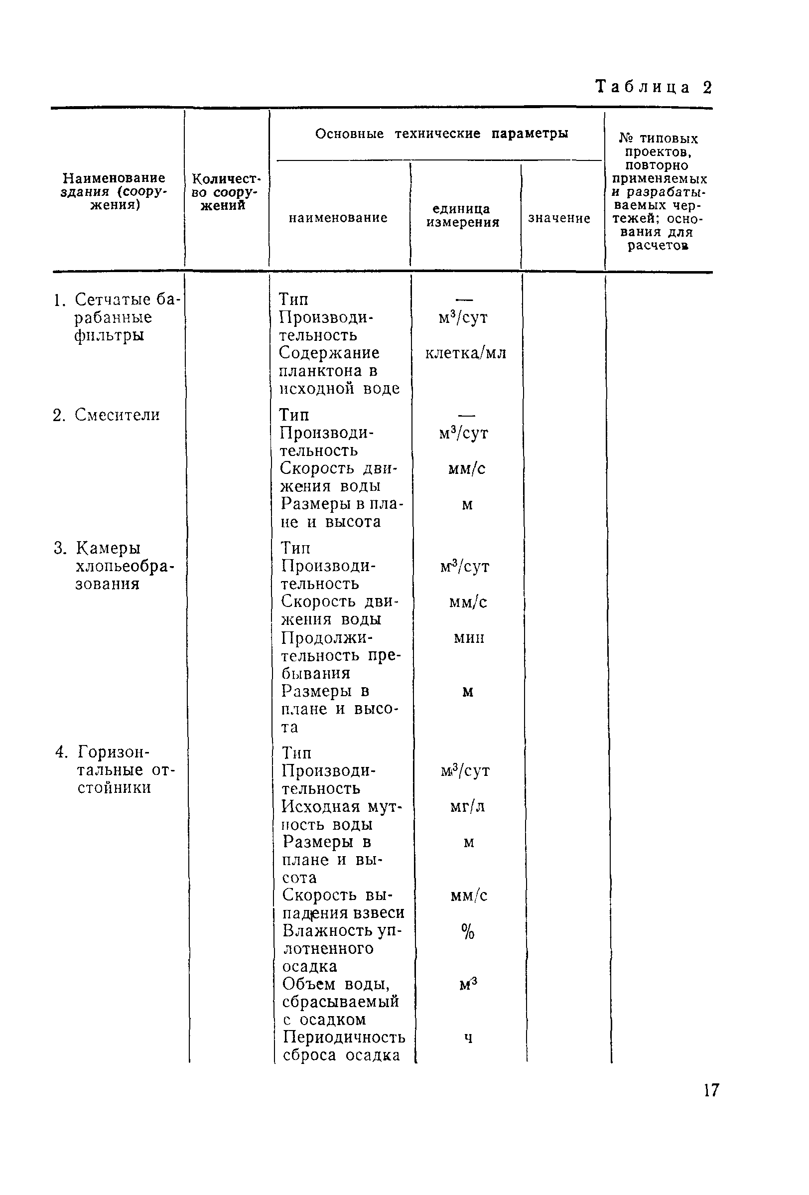 Пособие к СНиП 2.04.02-84