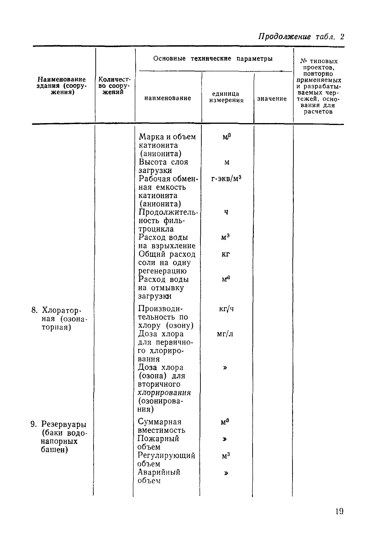 Пособие к СНиП 2.04.02-84