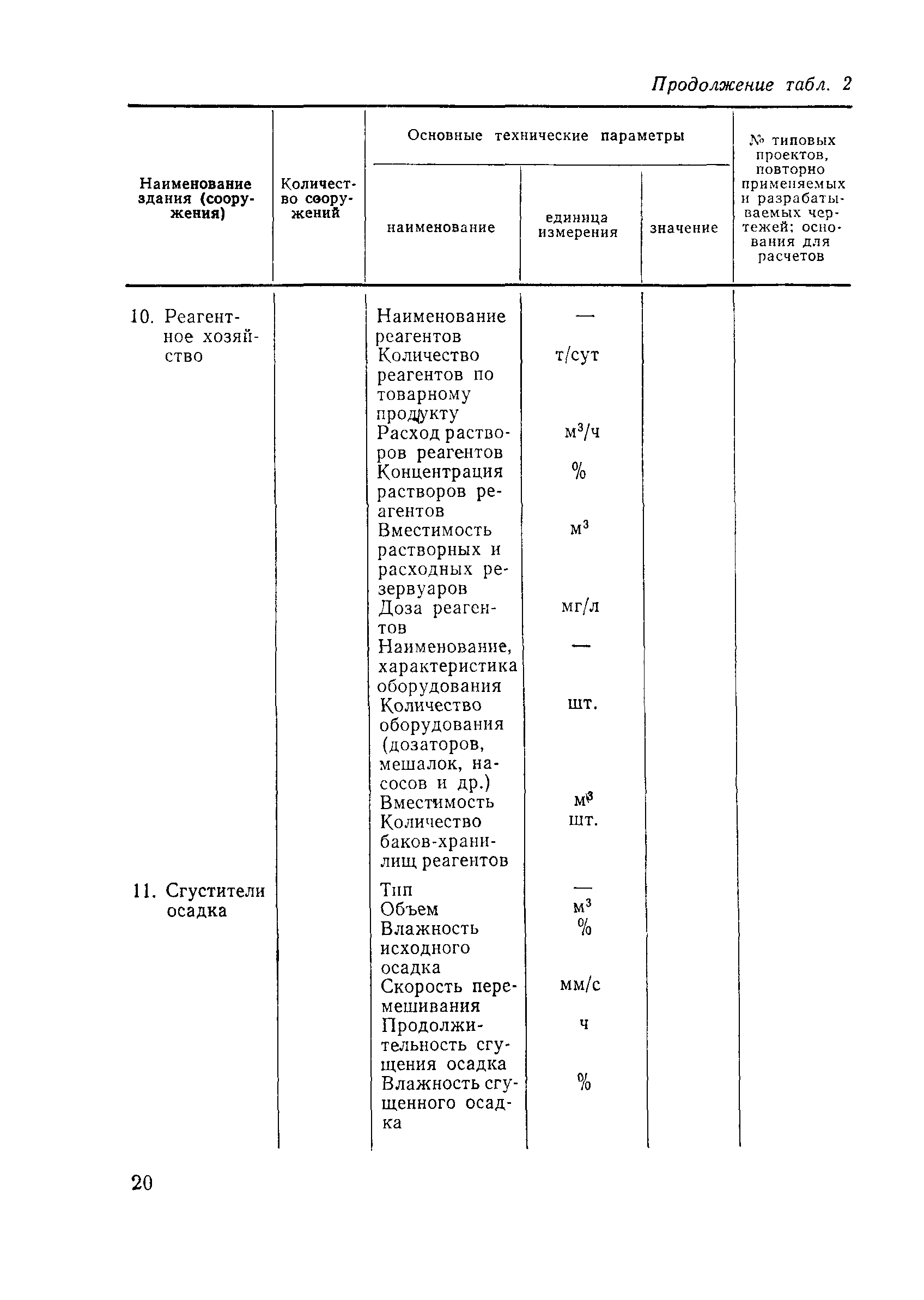 Пособие к СНиП 2.04.02-84