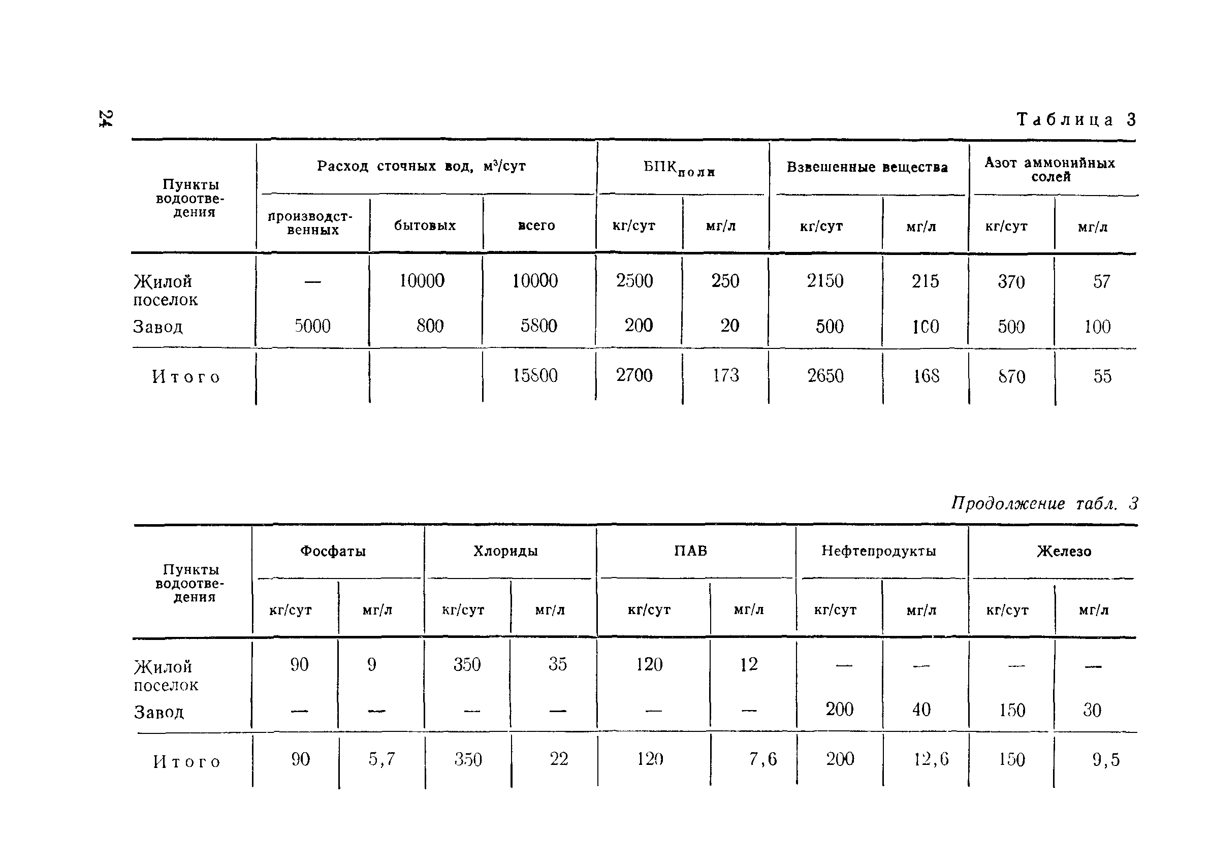 Пособие к СНиП 2.04.02-84