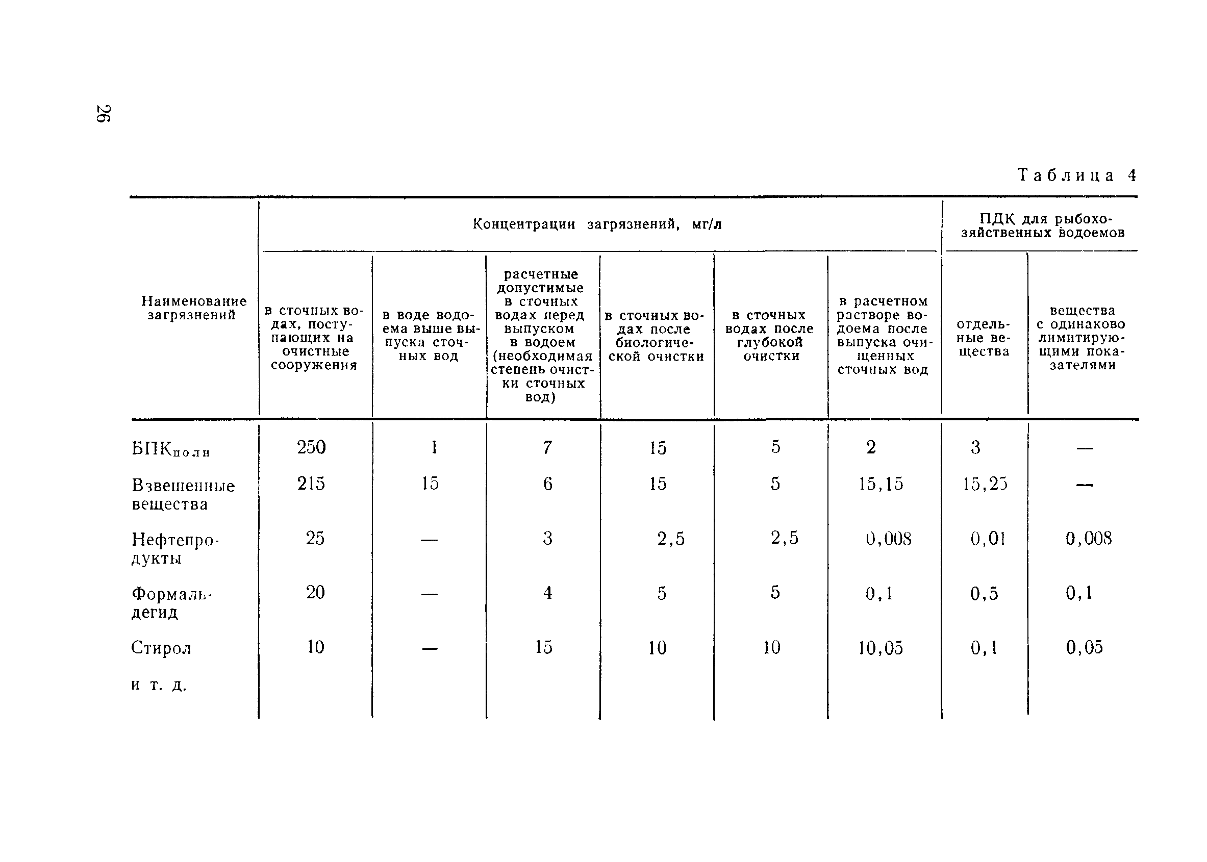 Пособие к СНиП 2.04.02-84