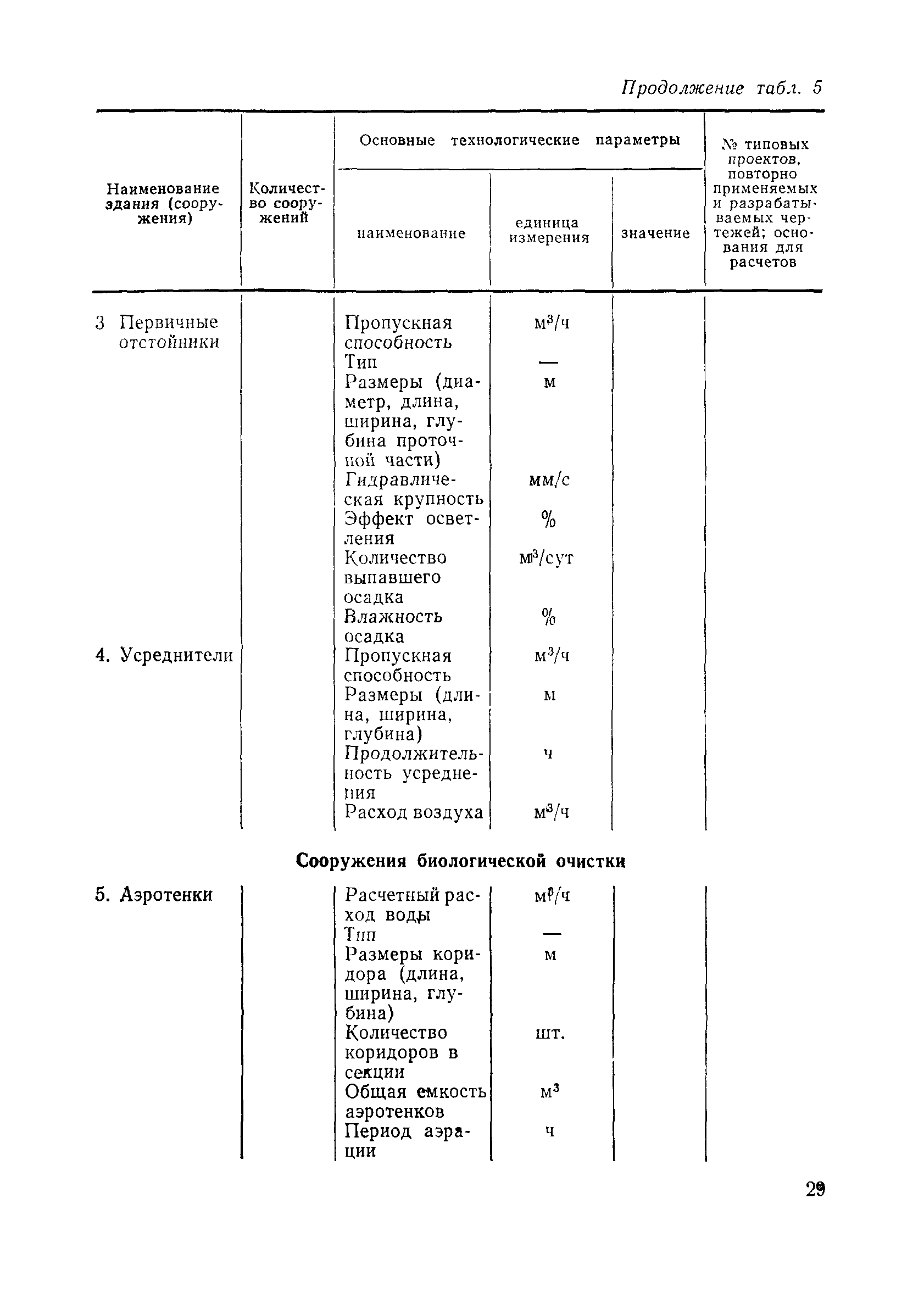 Пособие к СНиП 2.04.02-84