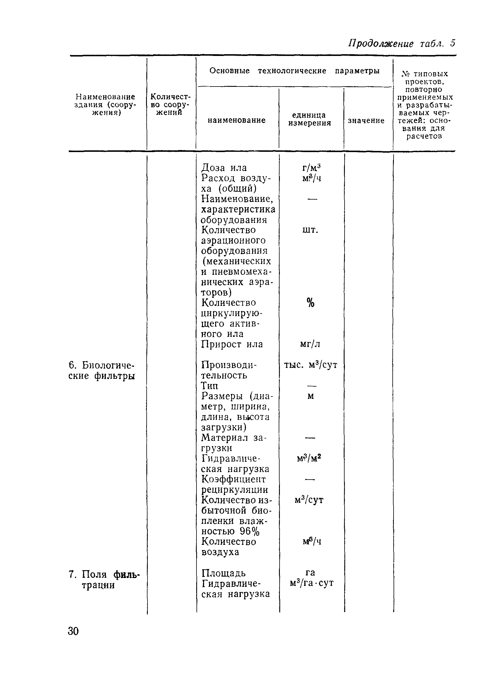 Пособие к СНиП 2.04.02-84