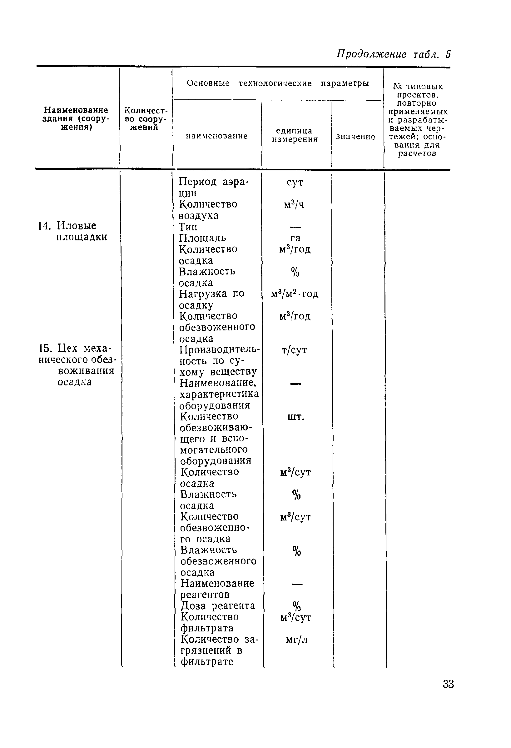 Пособие к СНиП 2.04.02-84