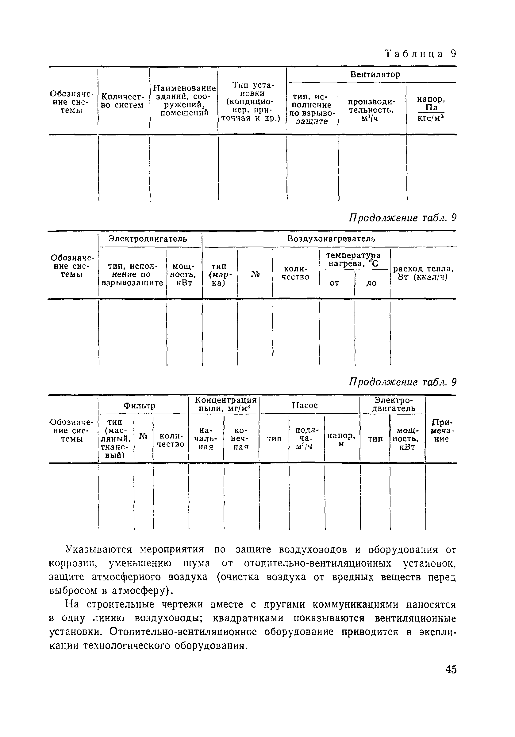 Пособие к СНиП 2.04.02-84