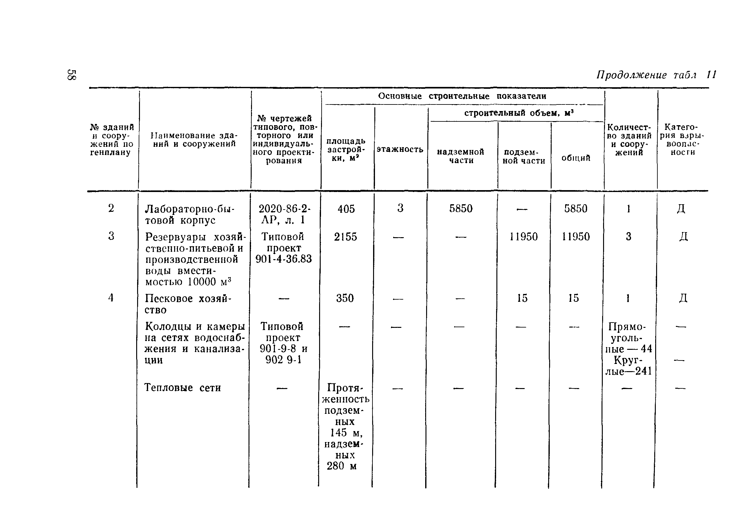 Пособие к СНиП 2.04.02-84