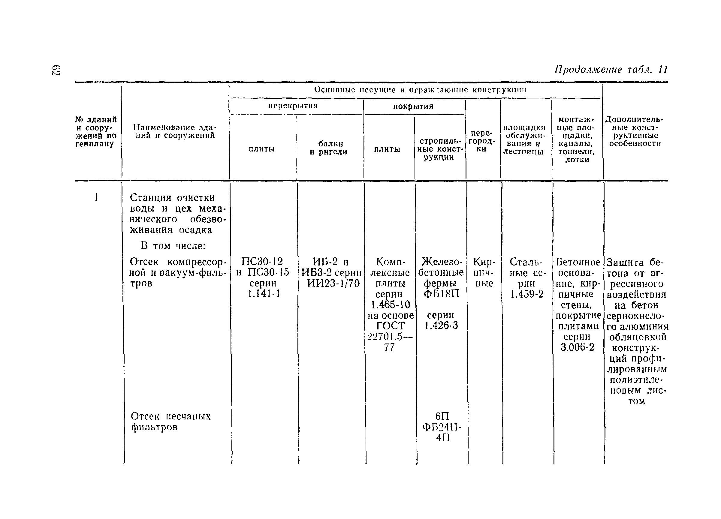 Пособие к СНиП 2.04.02-84