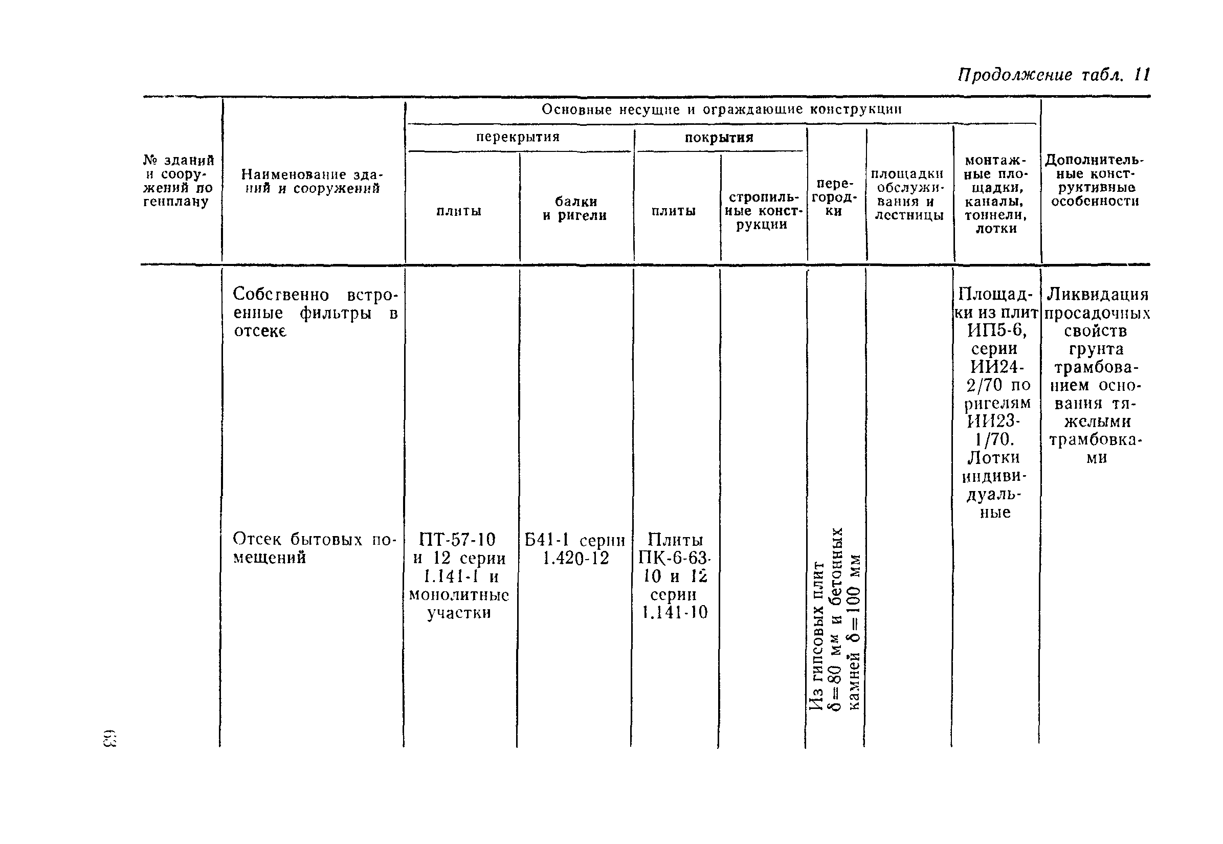 Пособие к СНиП 2.04.02-84