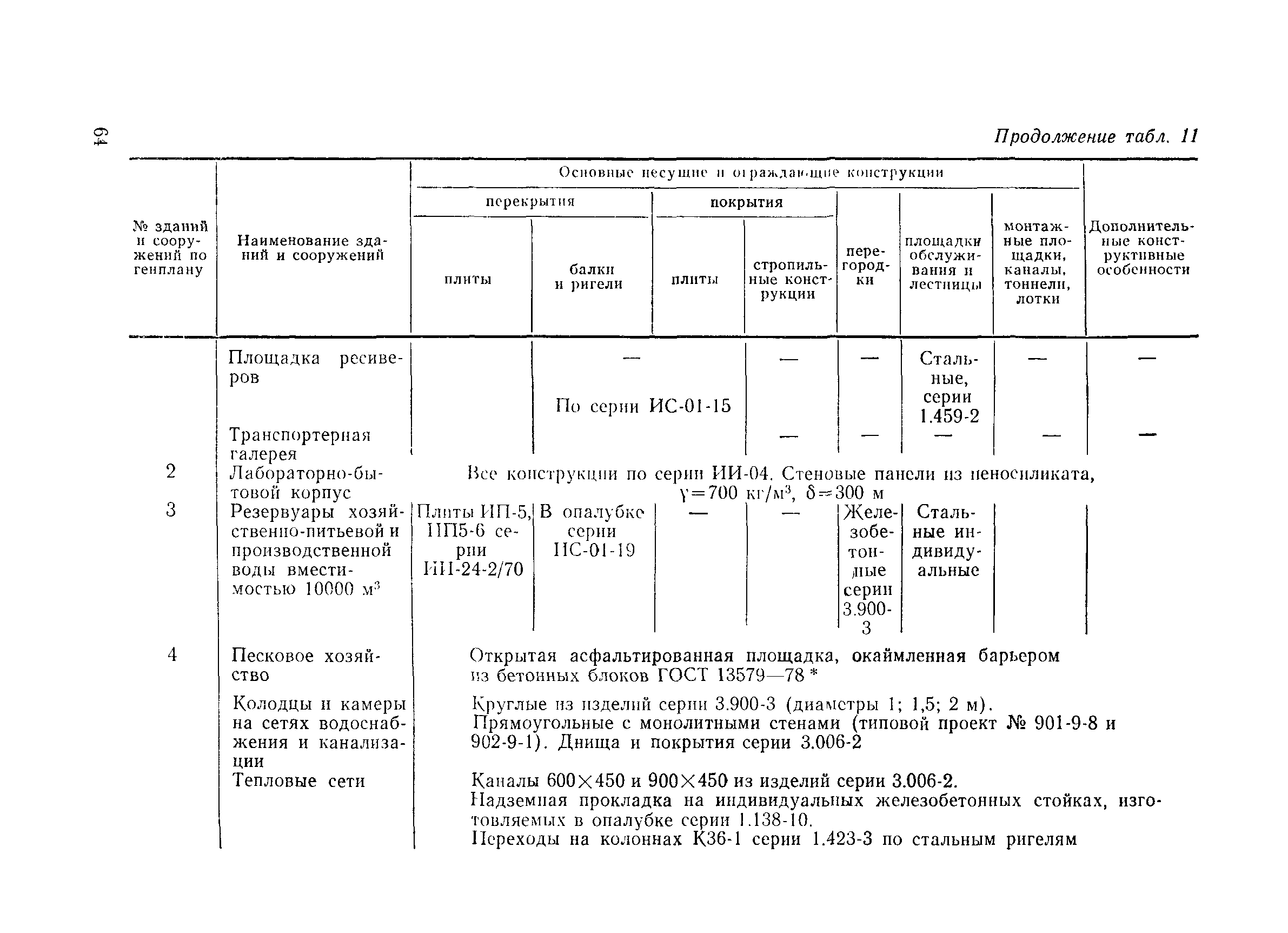 Пособие к СНиП 2.04.02-84