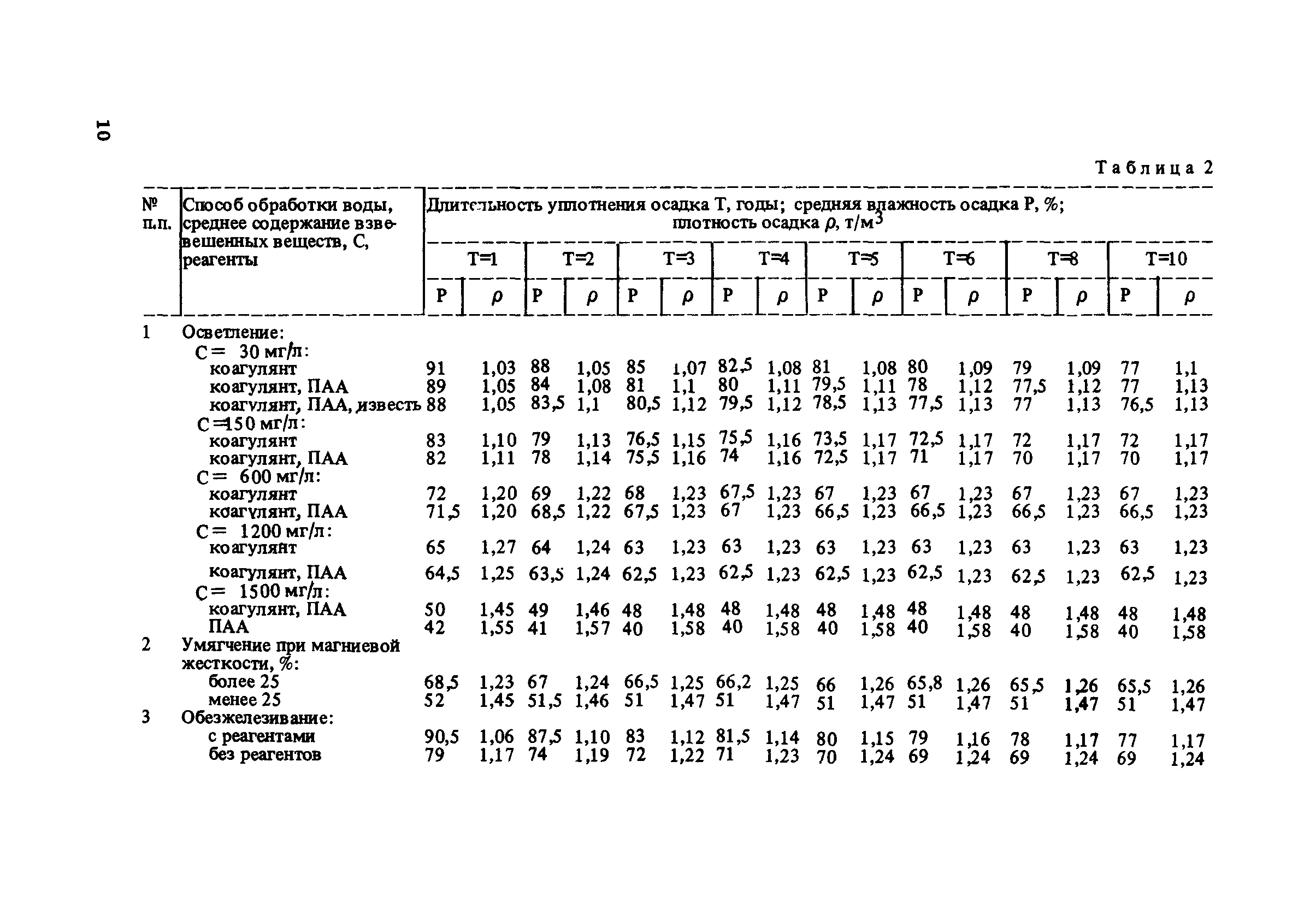 Пособие к СНиП 2.04.02-84